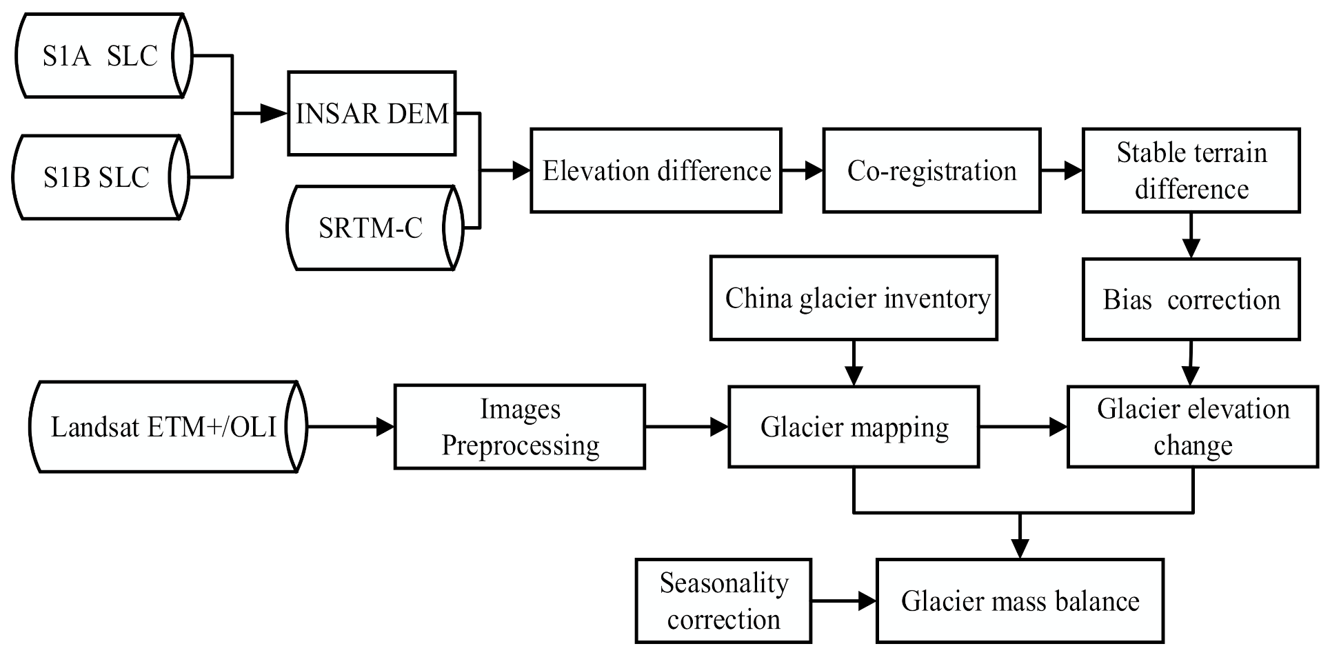Remotesensing 14 01506 g002 Remotesensing 14 01506 g002