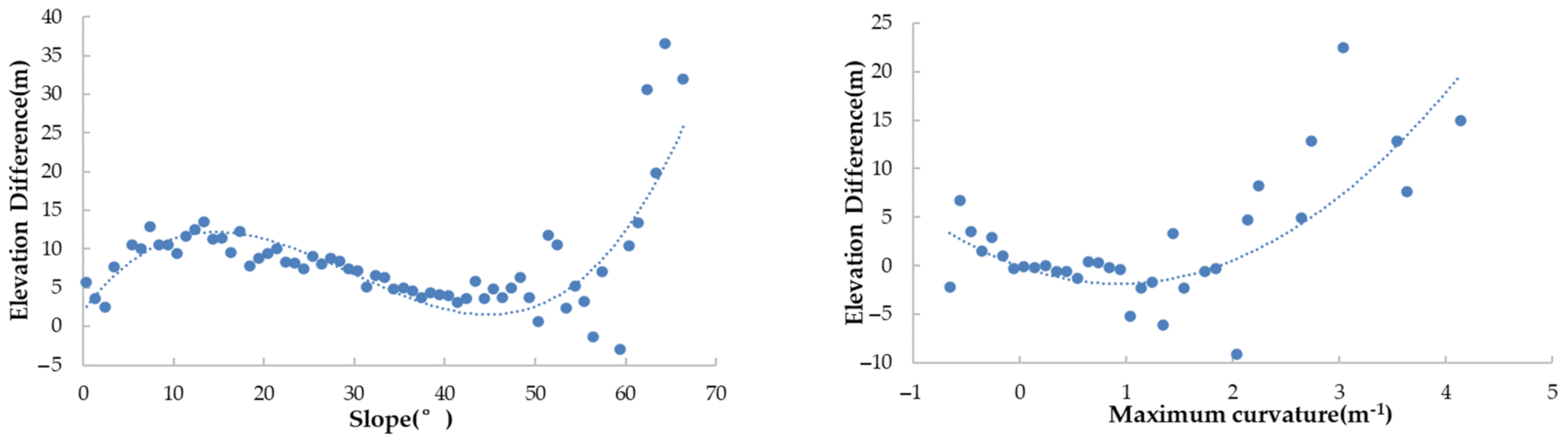 Remotesensing 14 01506 g003 Remotesensing 14 01506 g003