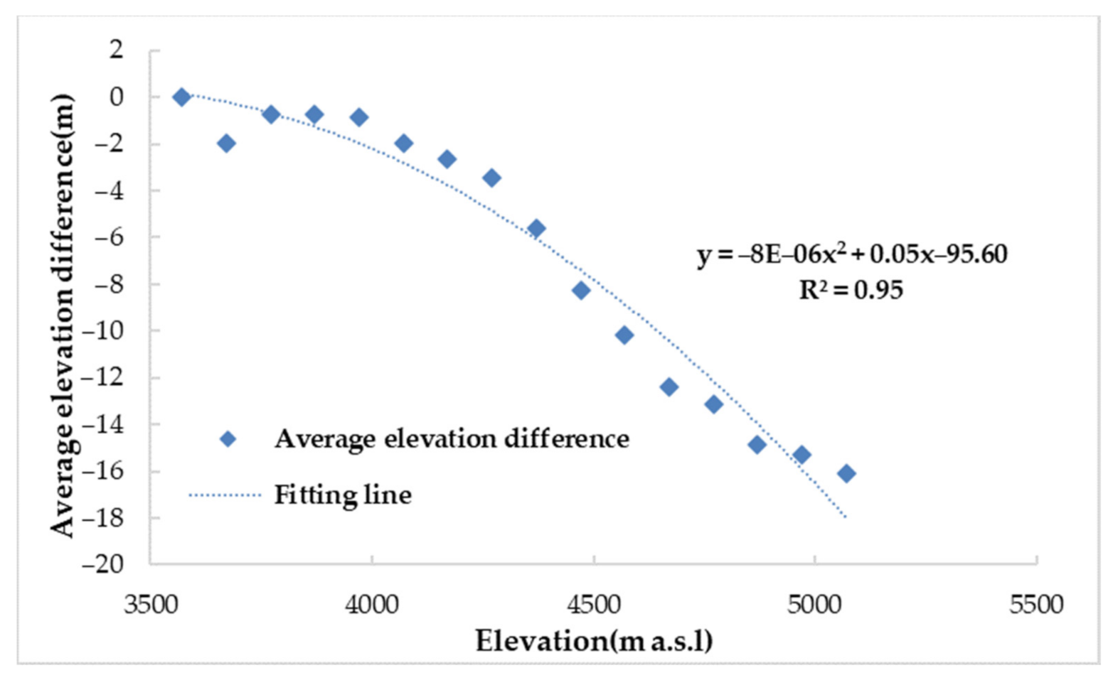 Remotesensing 14 01506 g005 Remotesensing 14 01506 g005