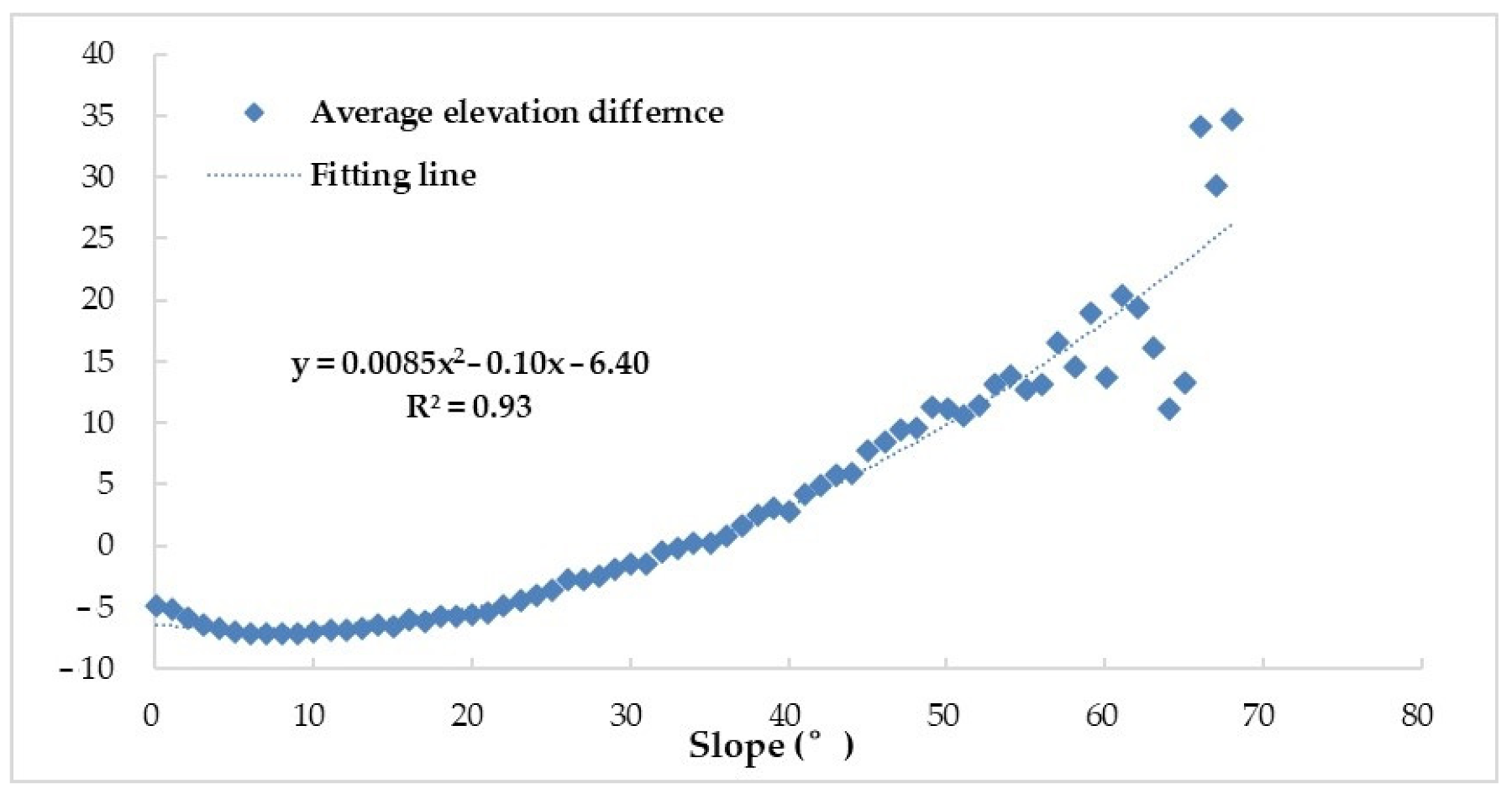 Remotesensing 14 01506 g006 Remotesensing 14 01506 g006