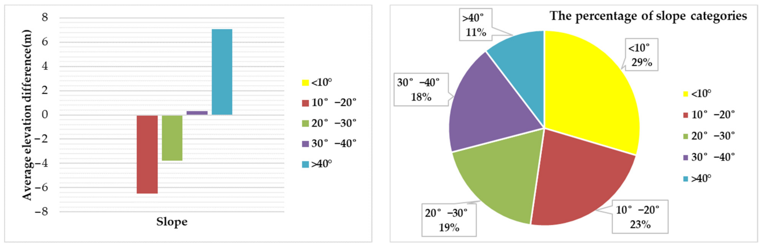 Remotesensing 14 01506 g008 Remotesensing 14 01506 g008
