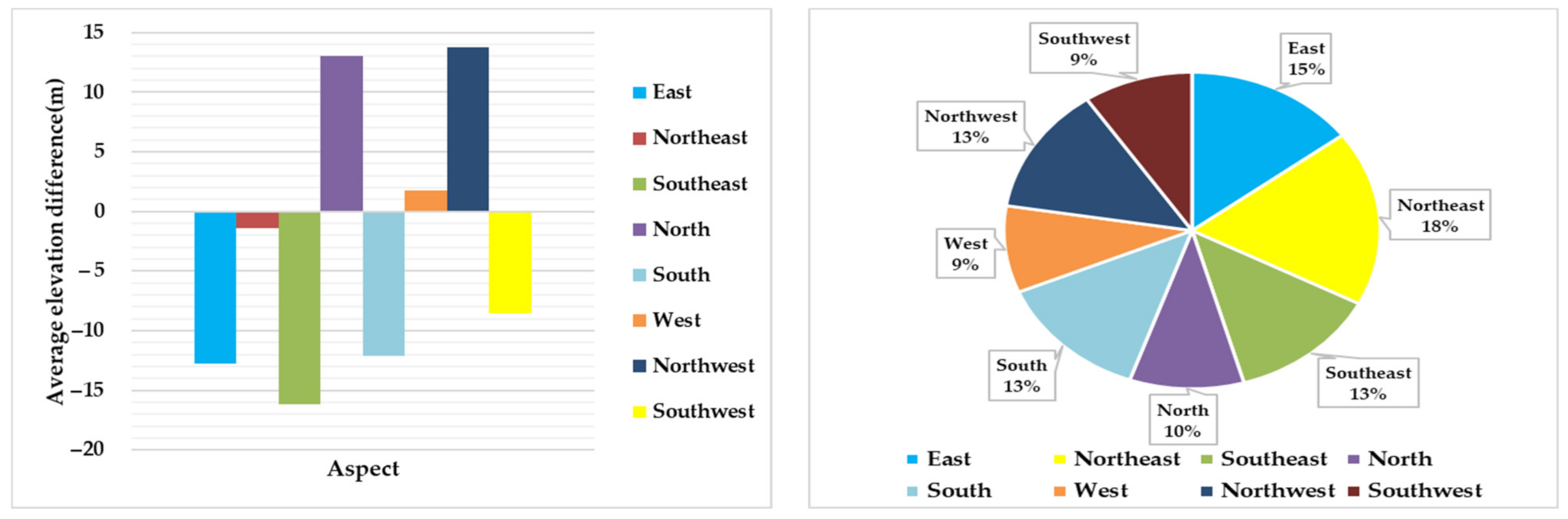 Remotesensing 14 01506 g011 Remotesensing 14 01506 g011