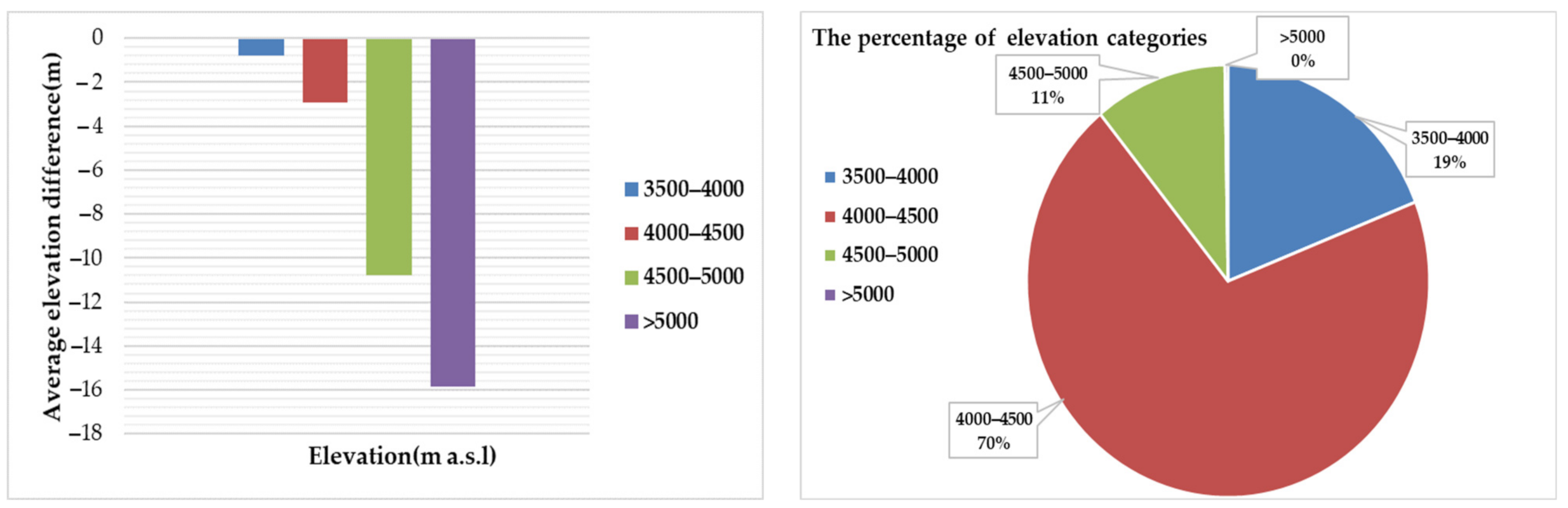 Remotesensing 14 01506 g012a Remotesensing 14 01506 g012a