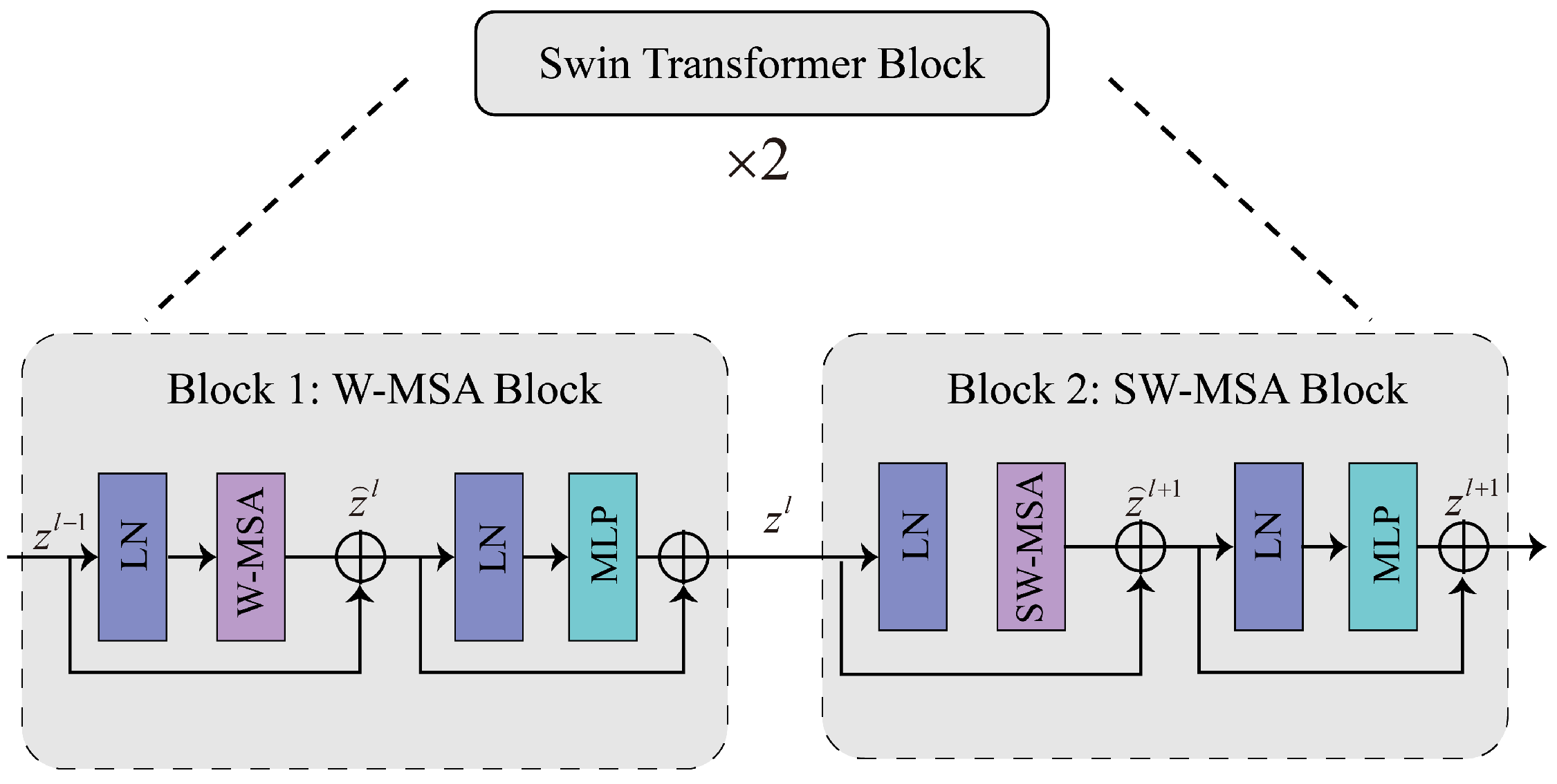 Remotesensing 14 01507 g003