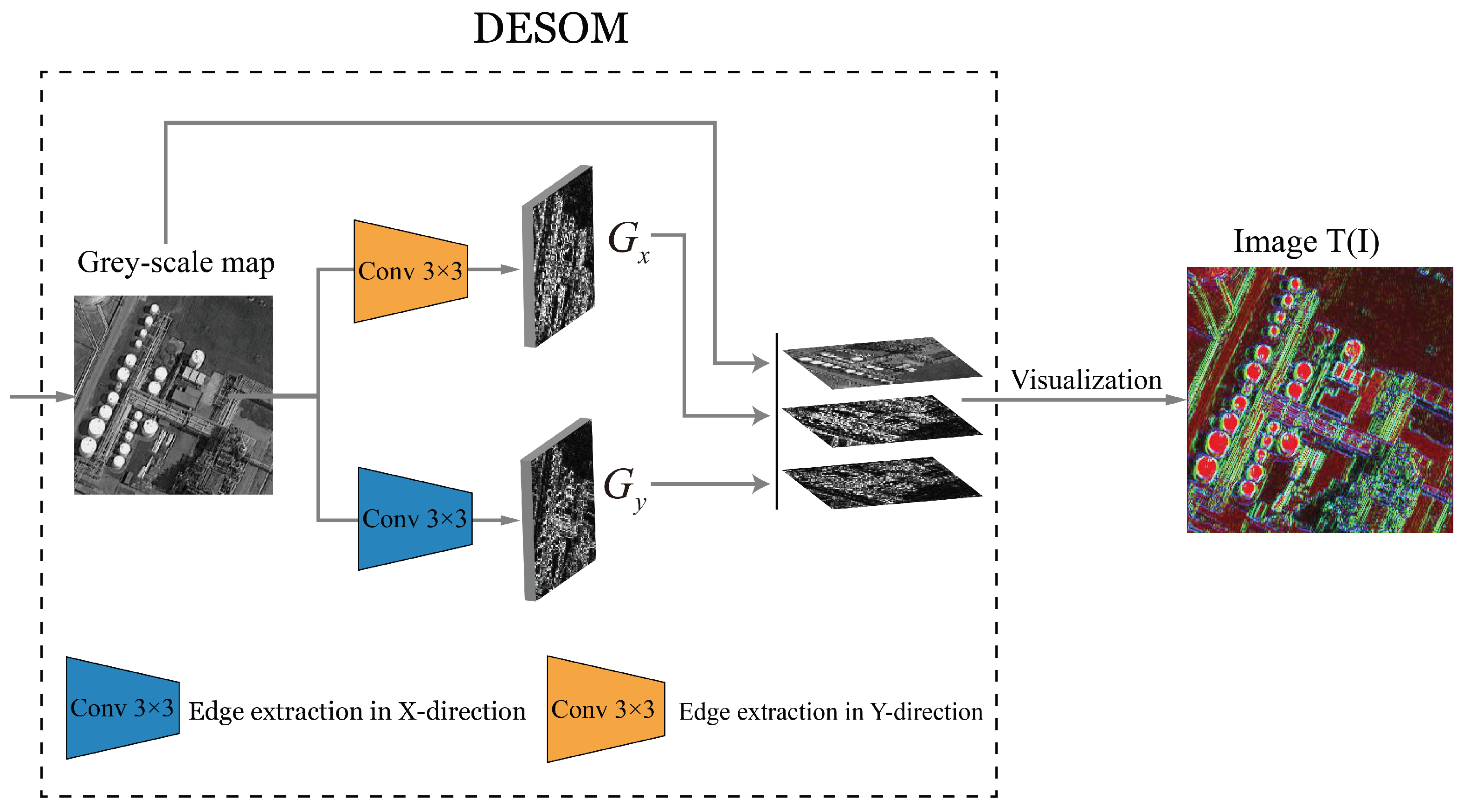 Remotesensing 14 01507 g005