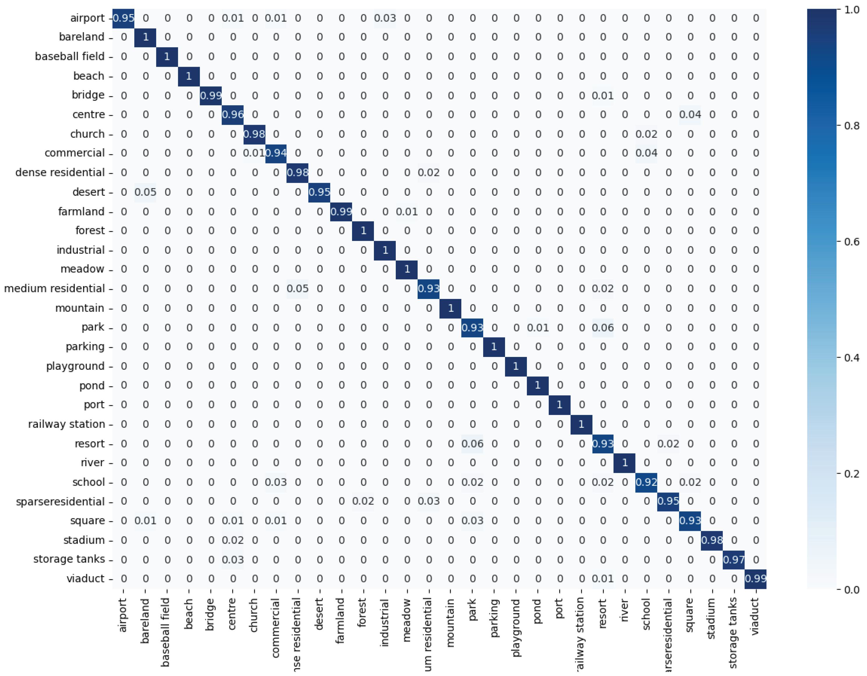 Remotesensing 14 01507 g013