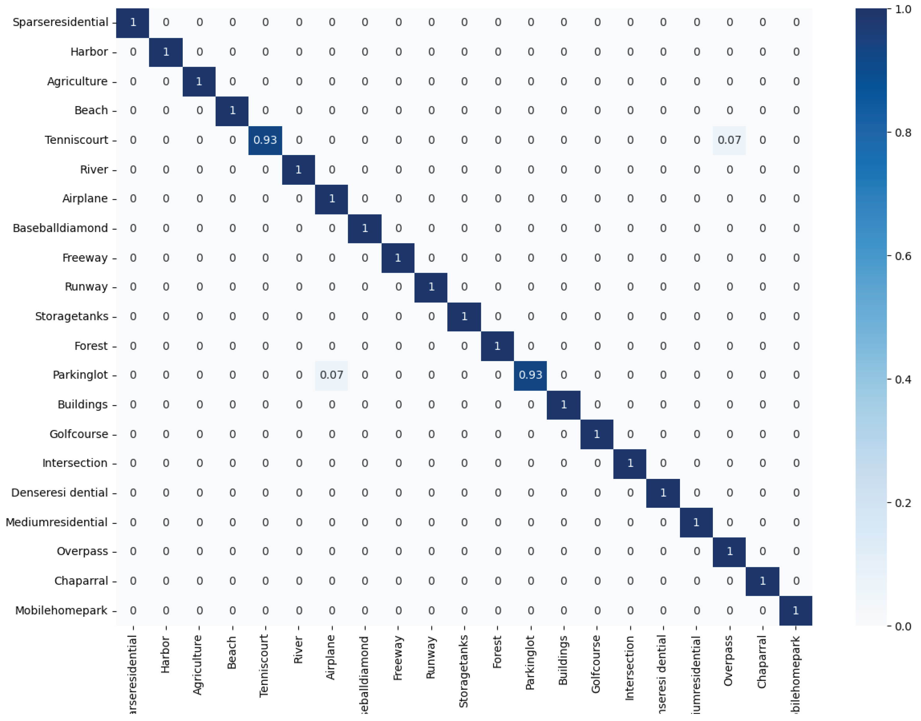 Remotesensing 14 01507 g015