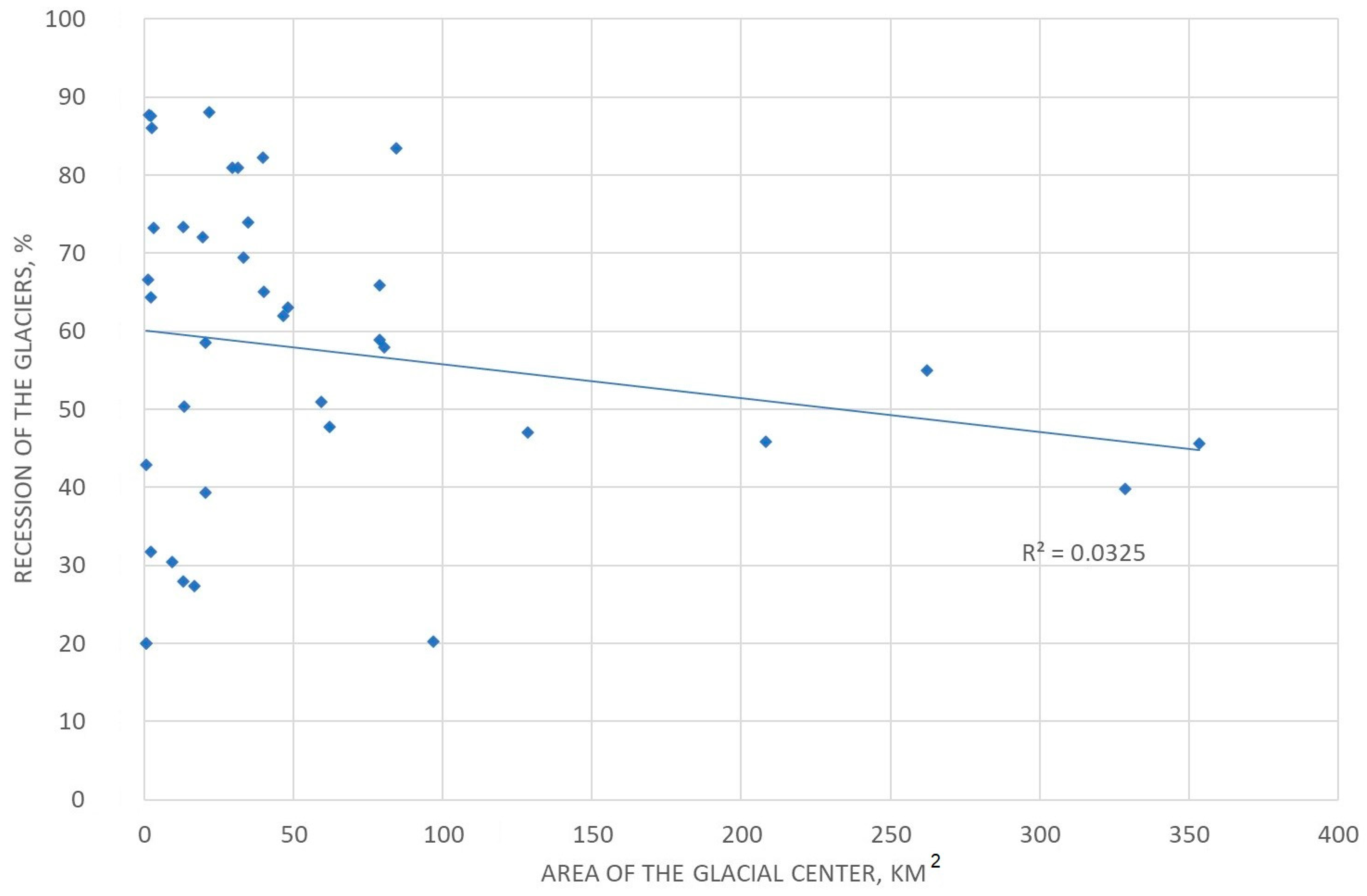 Remotesensing 14 01508 g008 550