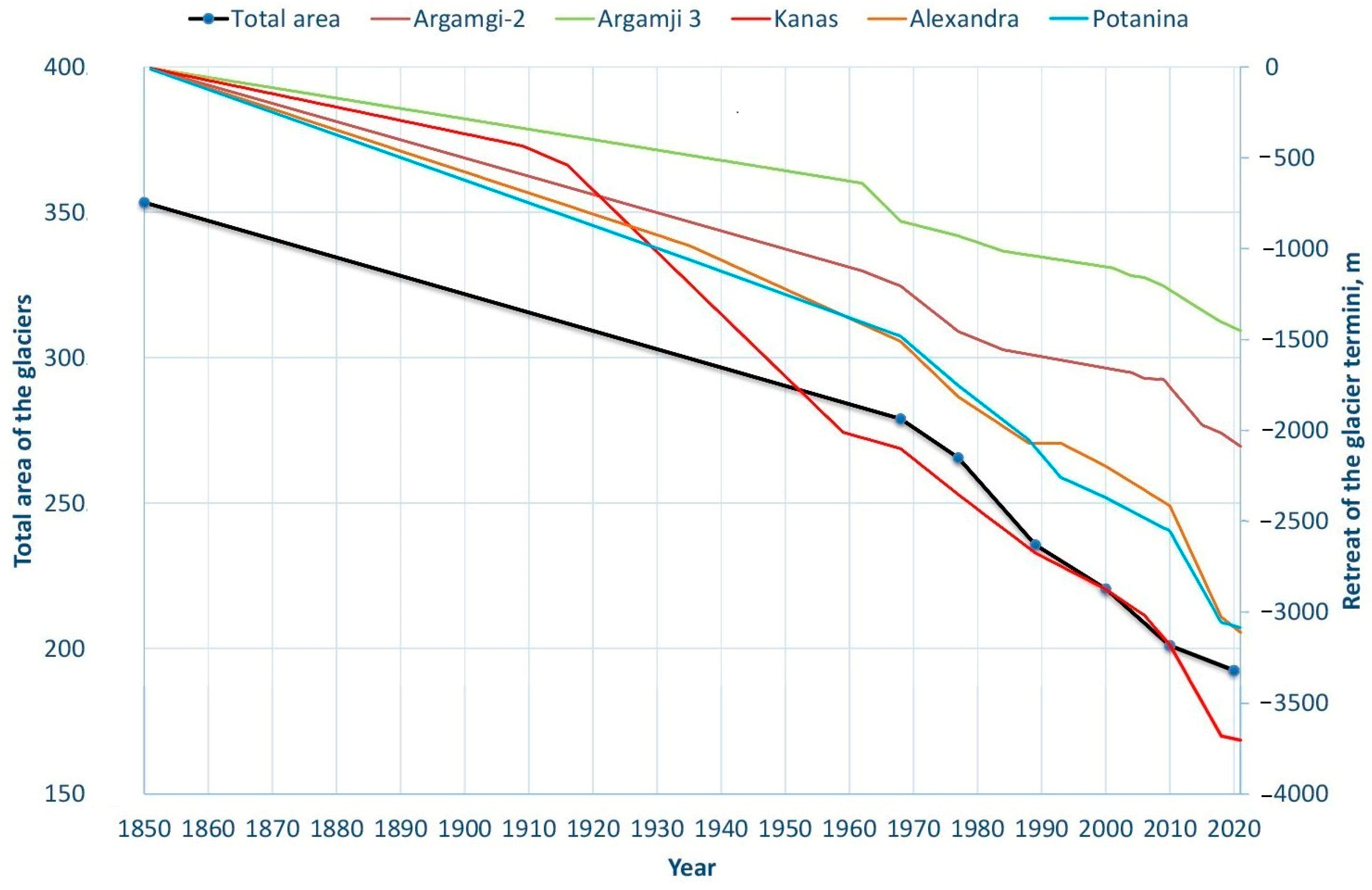 Remotesensing 14 01508 g010 550