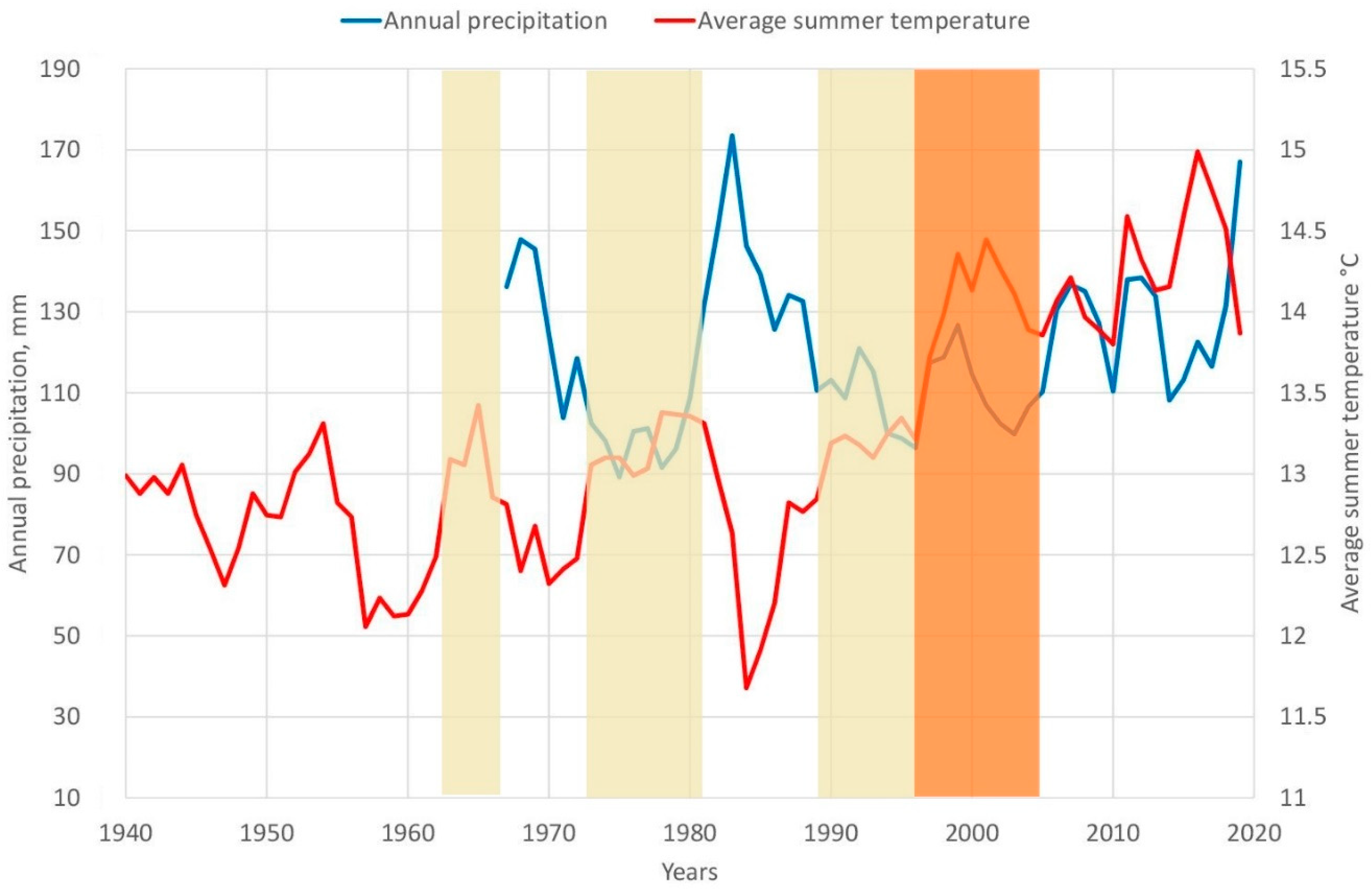 Remotesensing 14 01508 g011 550