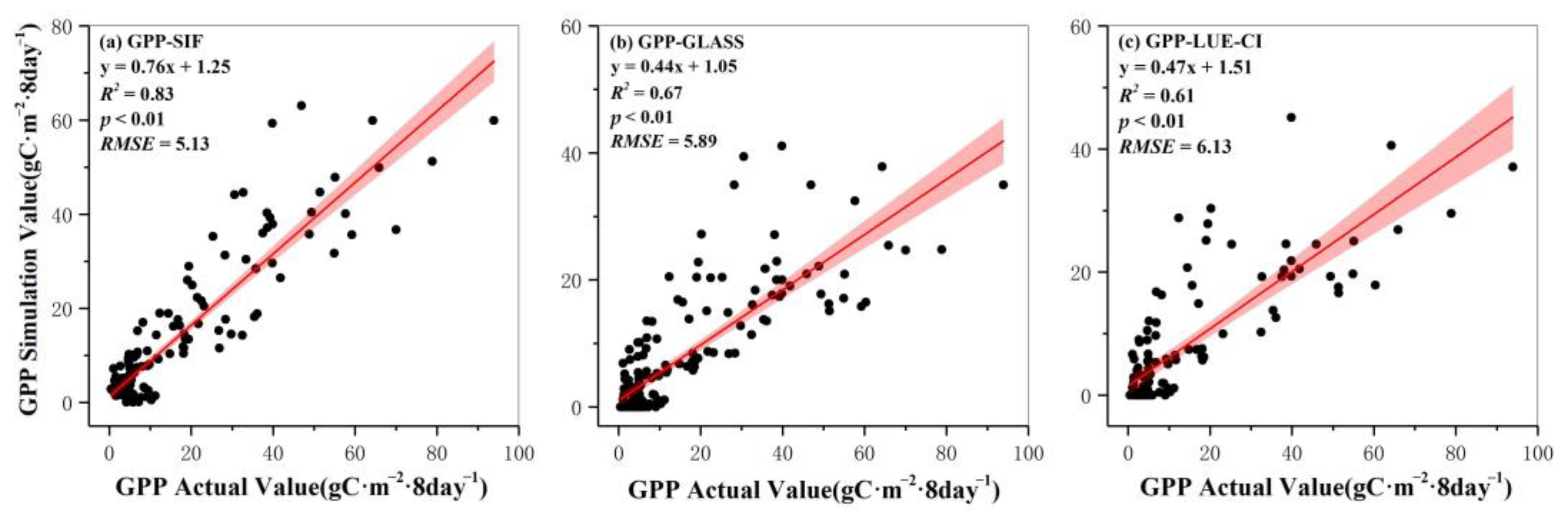 Remotesensing 14 01509 g006