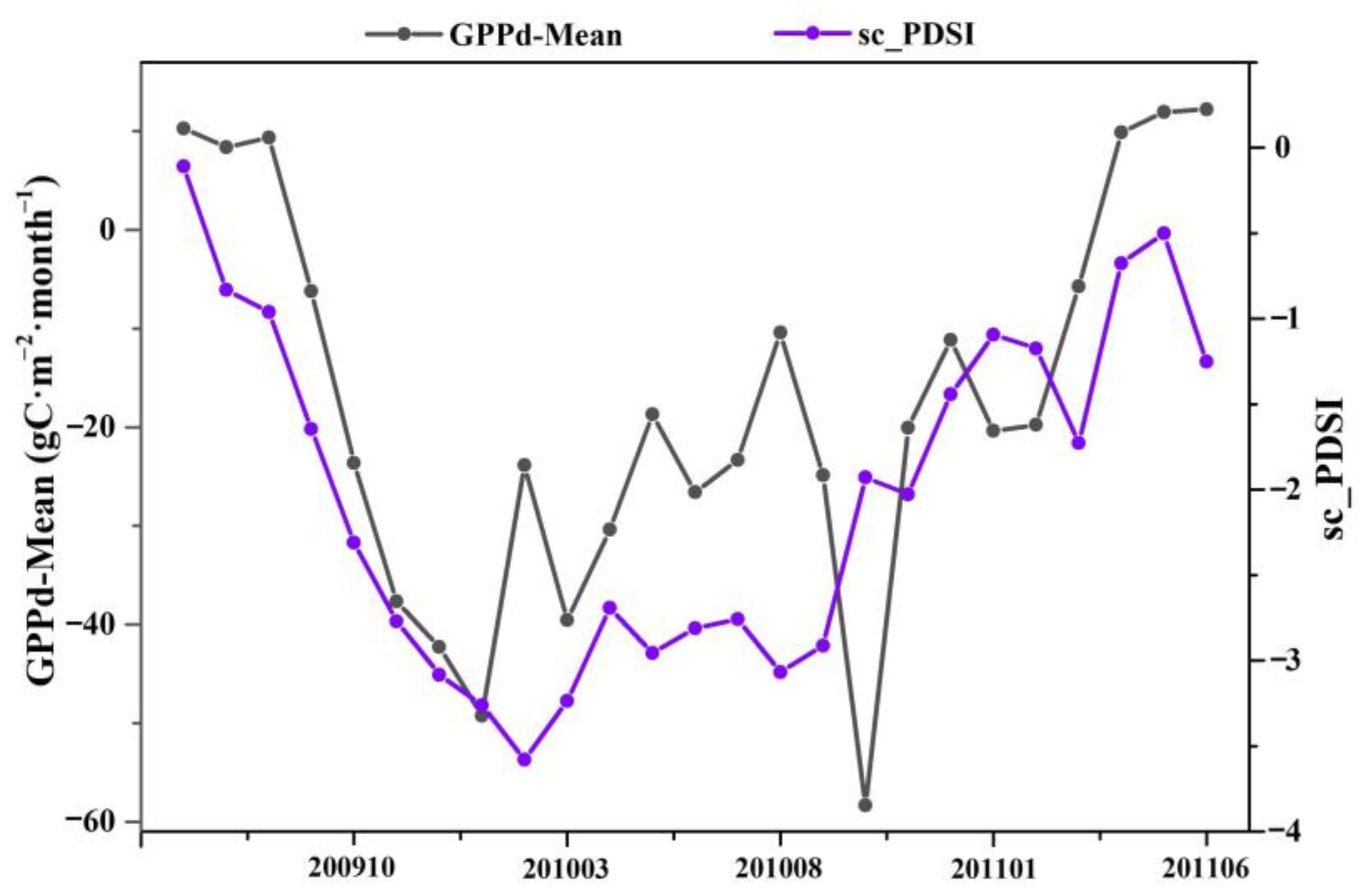 Remotesensing 14 01509 g013
