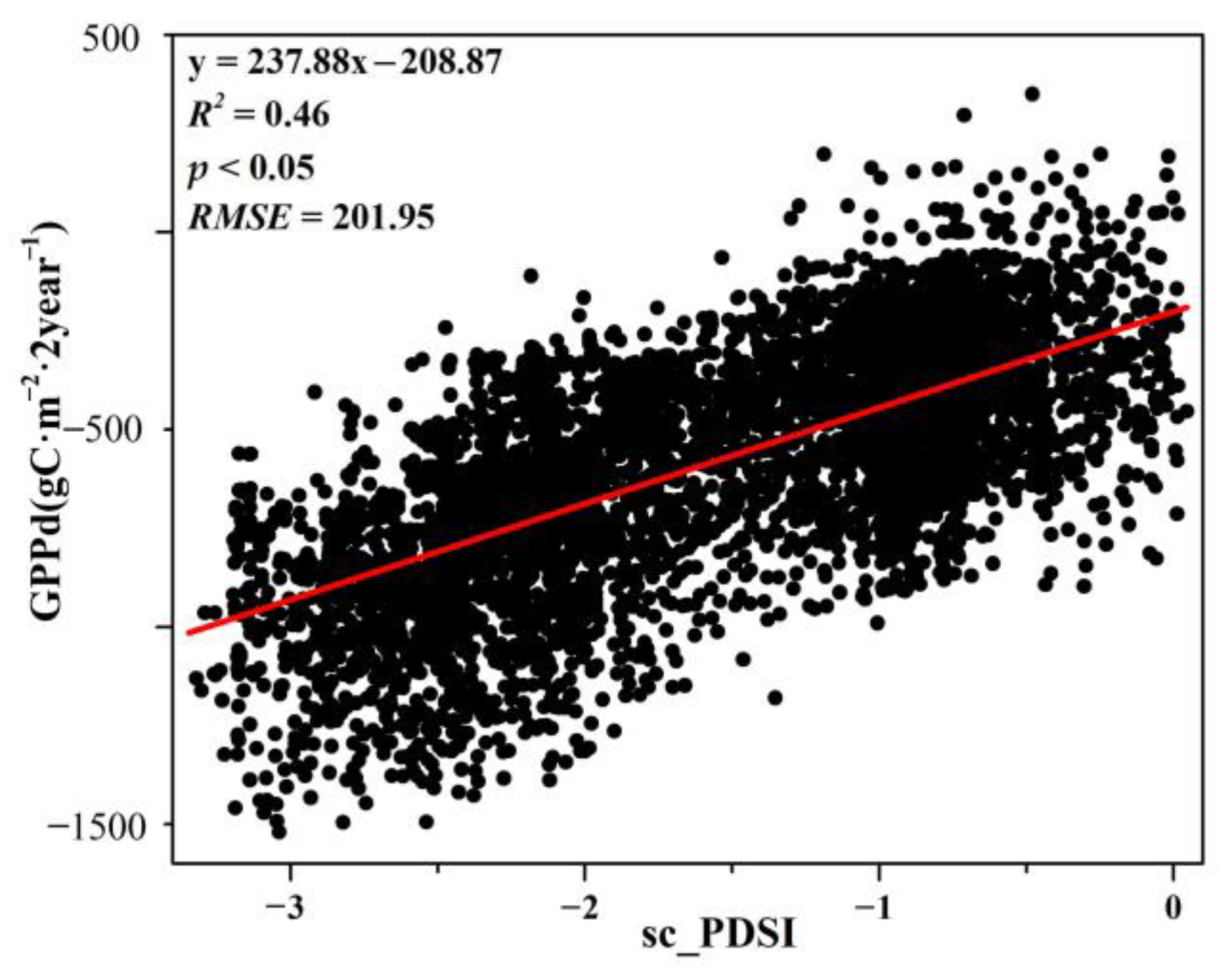 Remotesensing 14 01509 g015