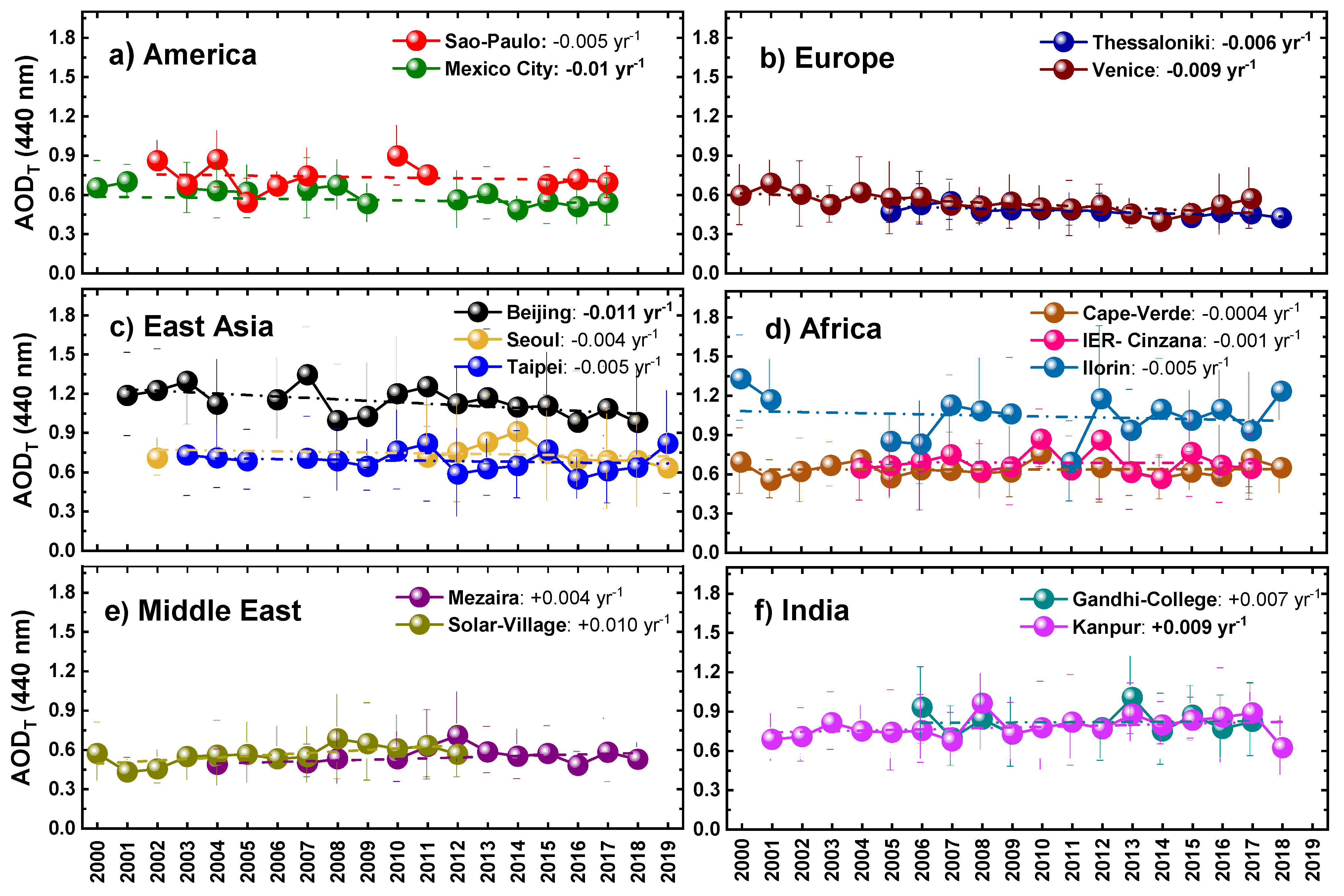 Remotesensing 14 01510 g002 Remotesensing 14 01510 g002
