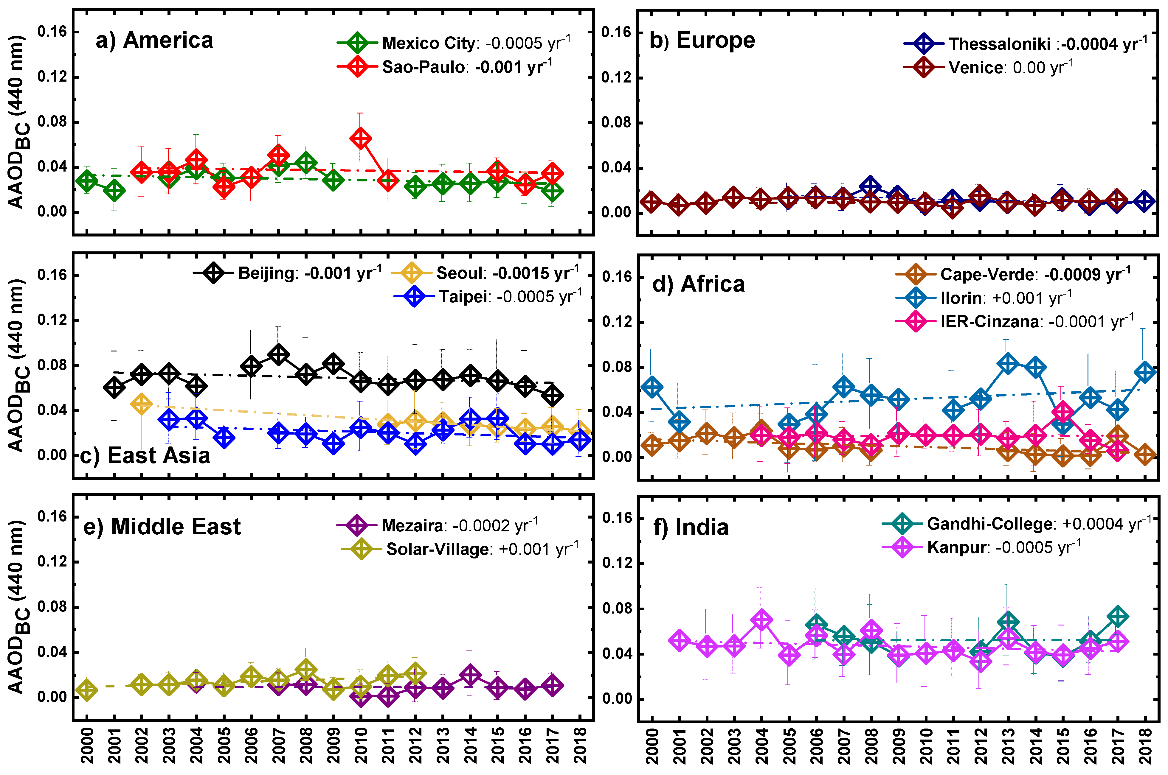 Remotesensing 14 01510 g003 Remotesensing 14 01510 g003