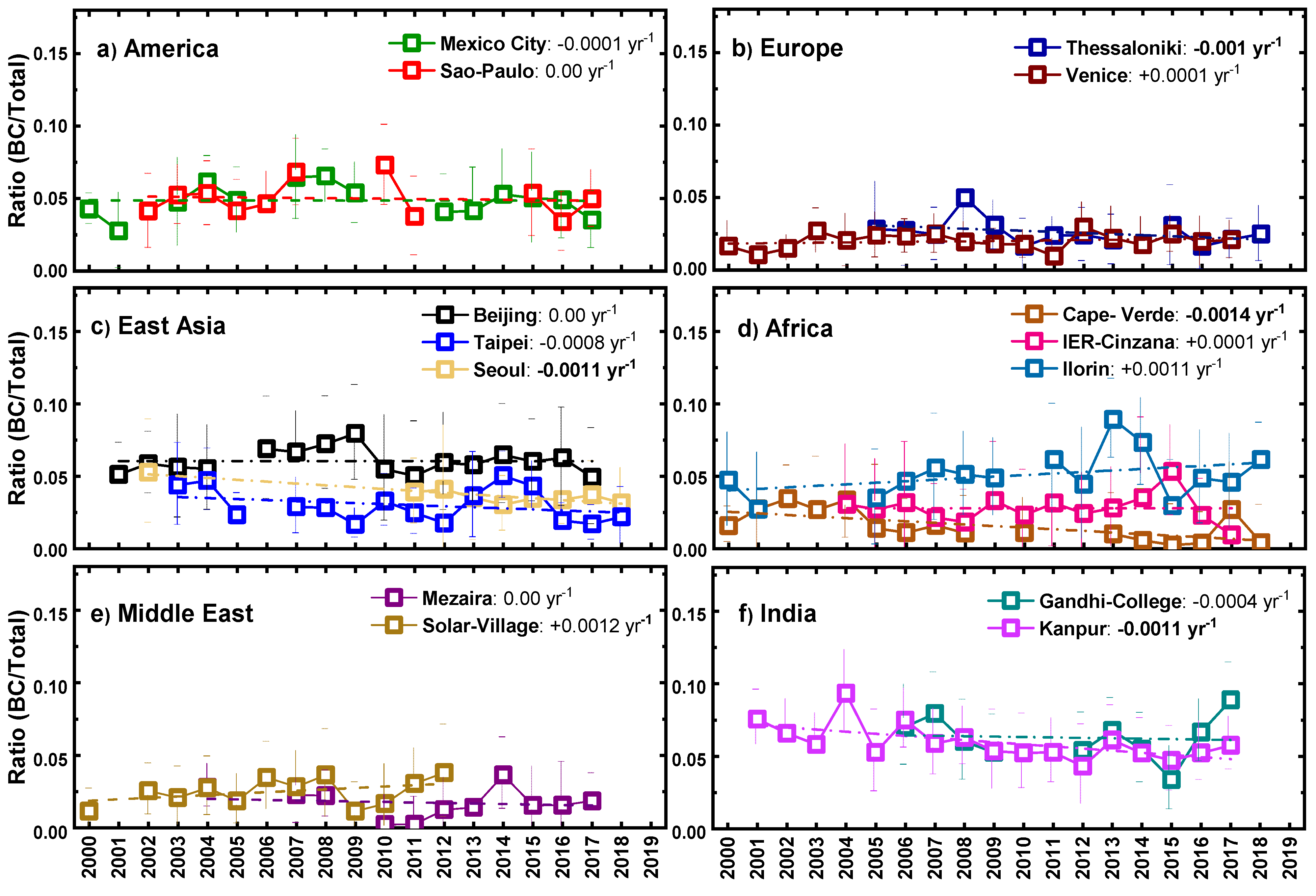 Remotesensing 14 01510 g005 Remotesensing 14 01510 g005