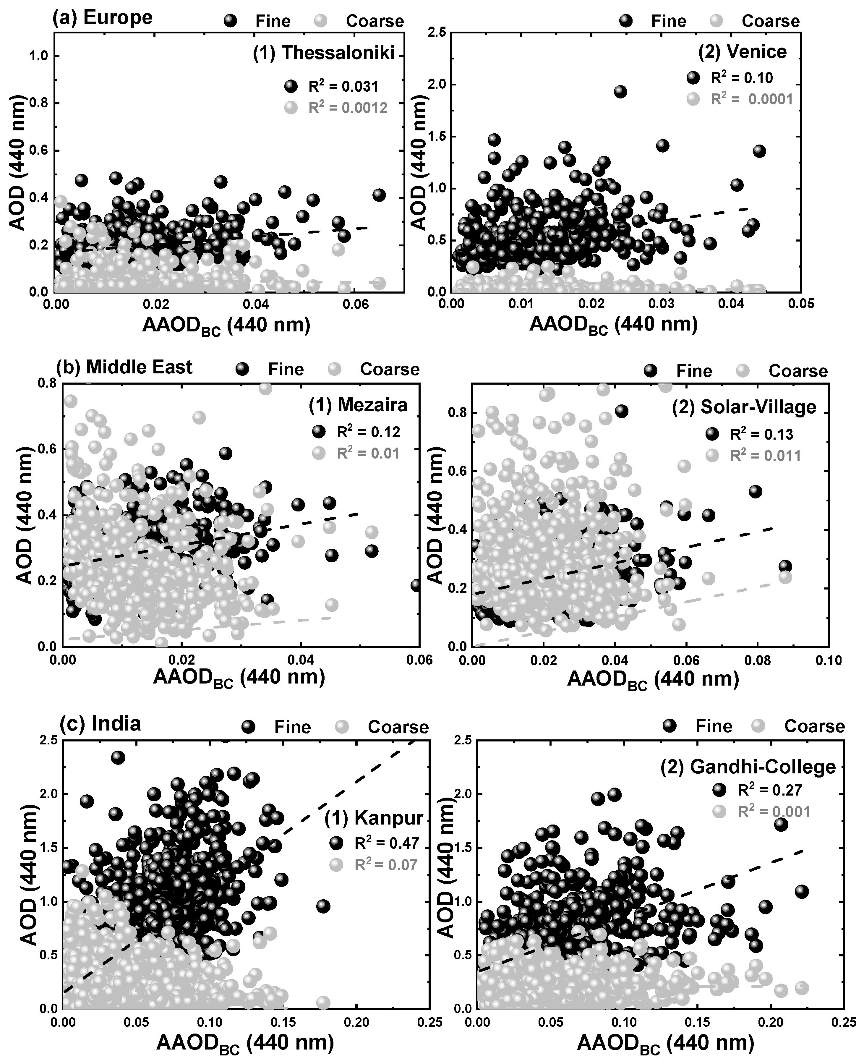 Remotesensing 14 01510 g008 Remotesensing 14 01510 g008