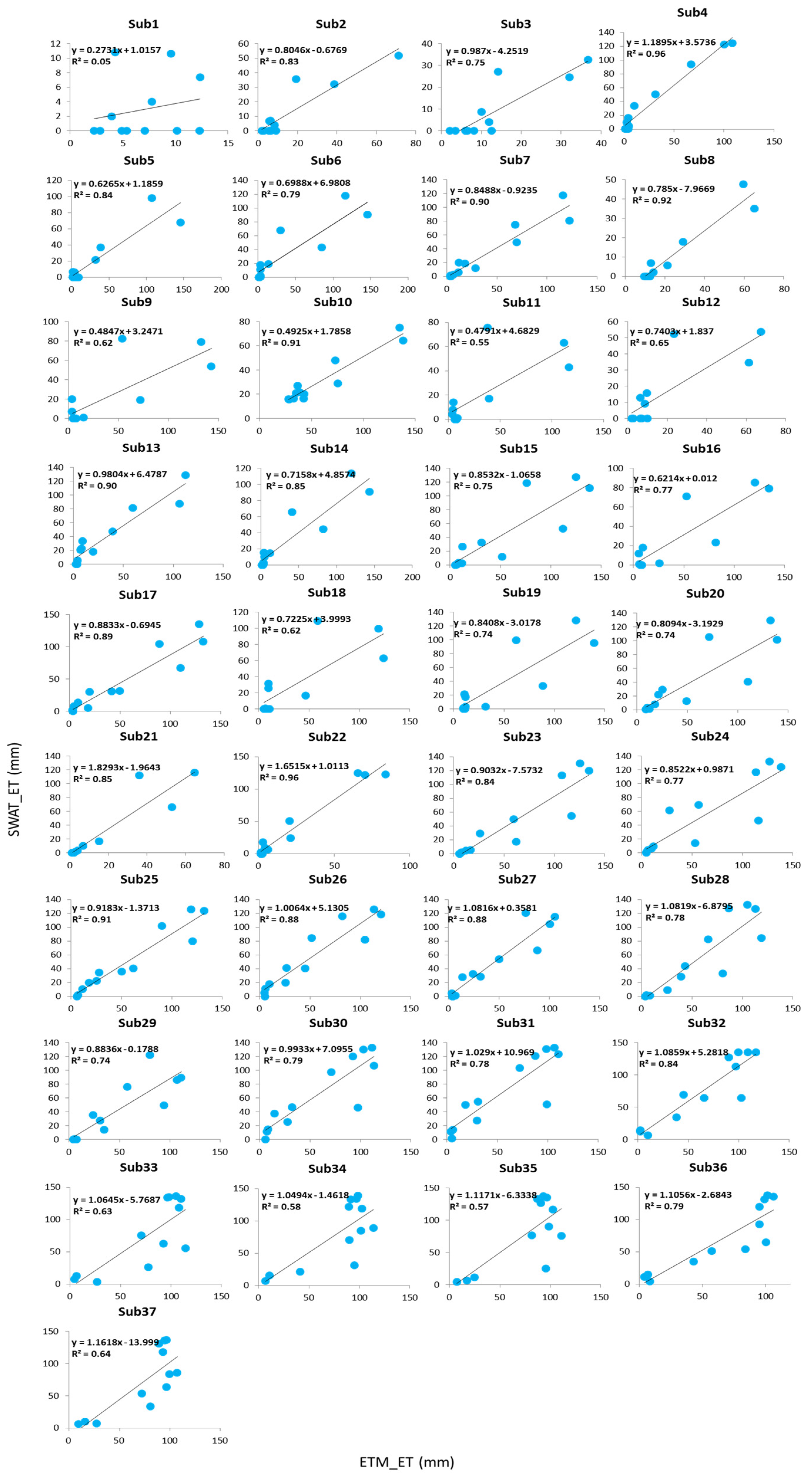 Remotesensing 14 01511 g004