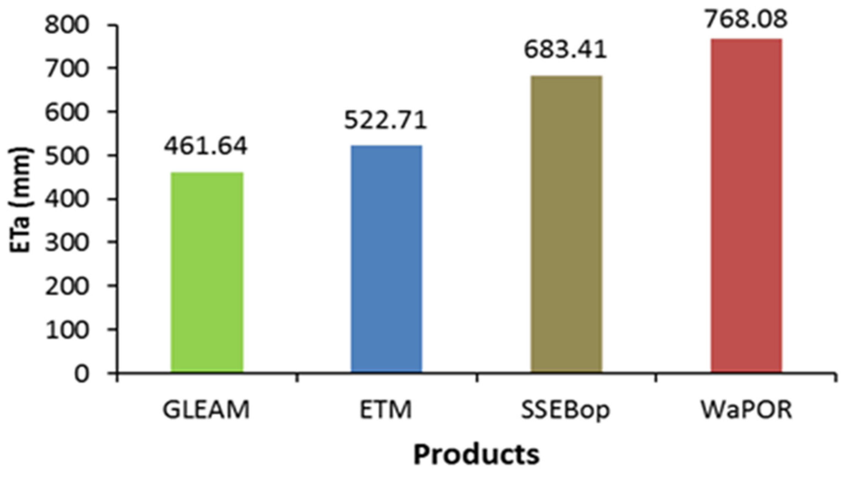 Remotesensing 14 01511 g0a2