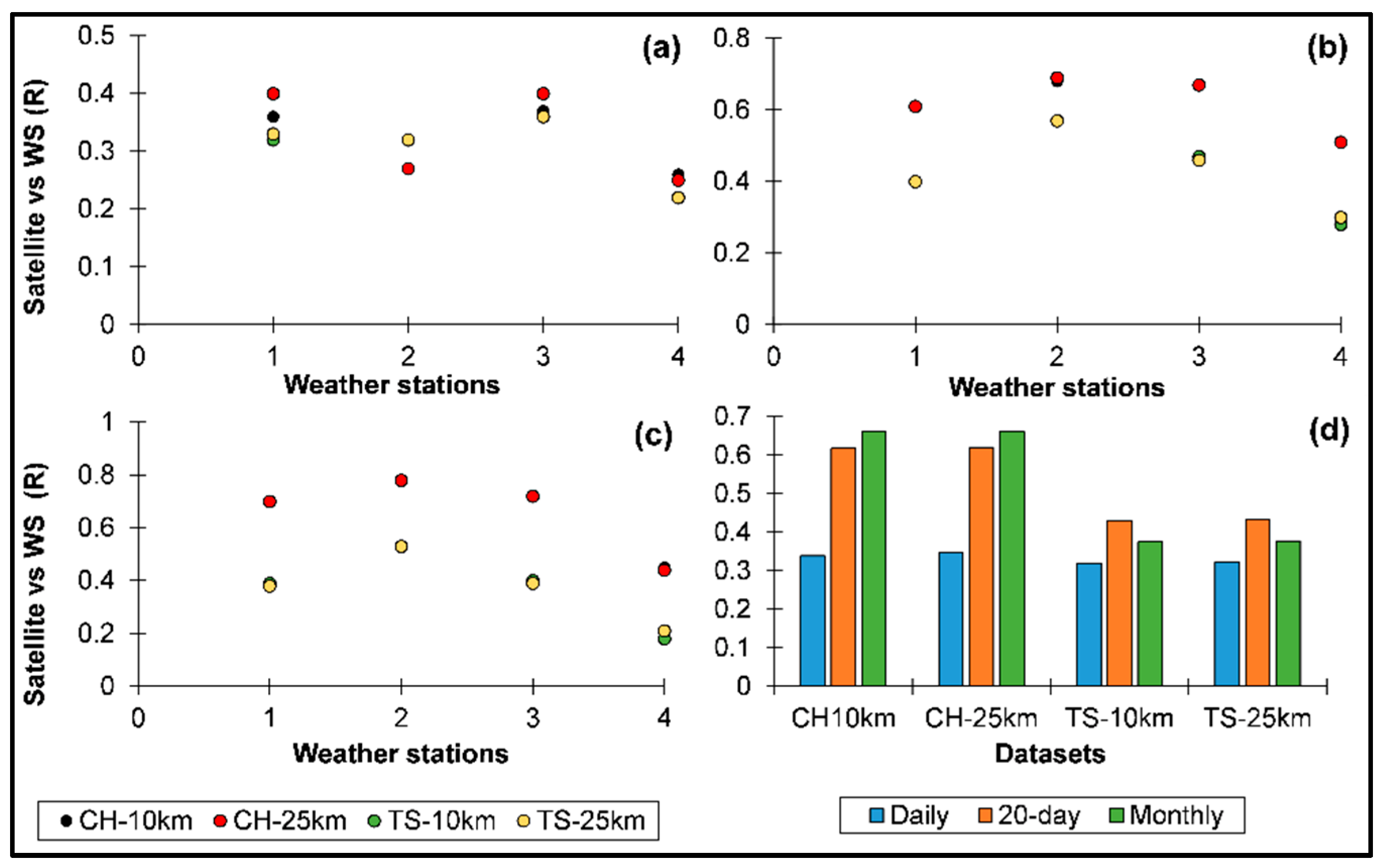 Remotesensing 14 01512 g003 Remotesensing 14 01512 g003