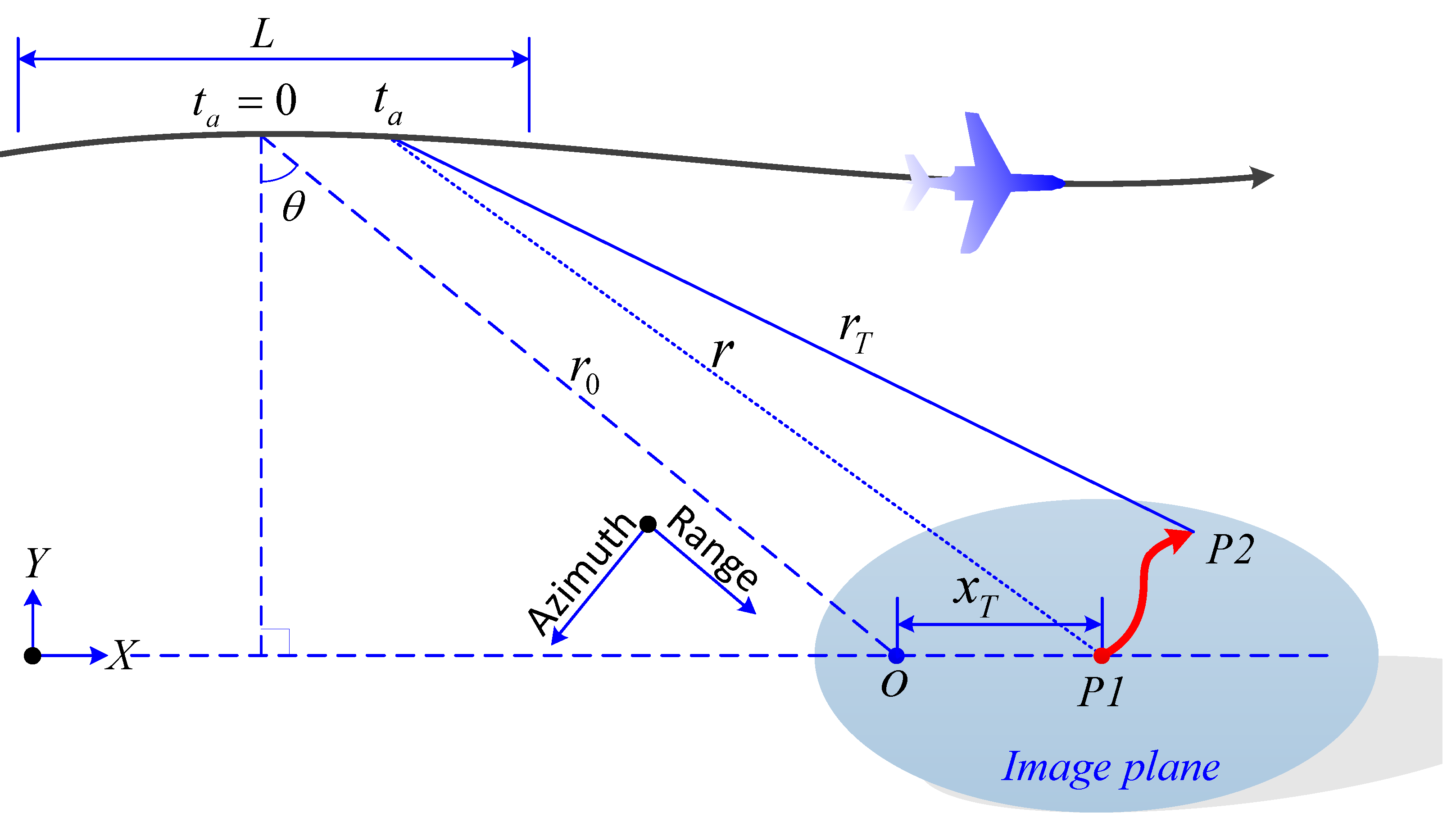 Remotesensing 14 01514 g001