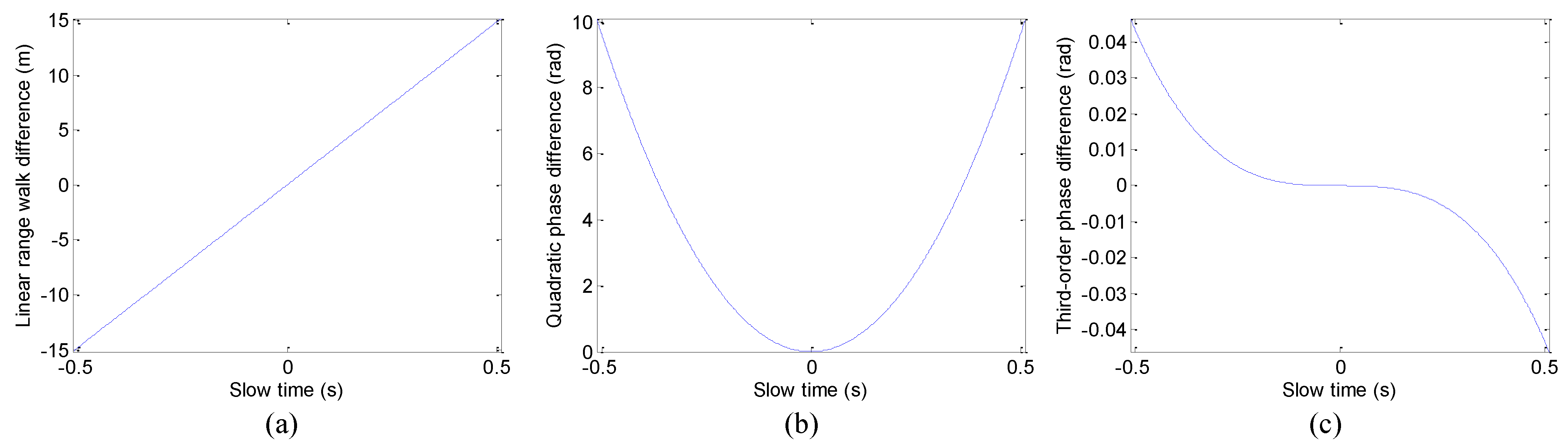 Remotesensing 14 01514 g002