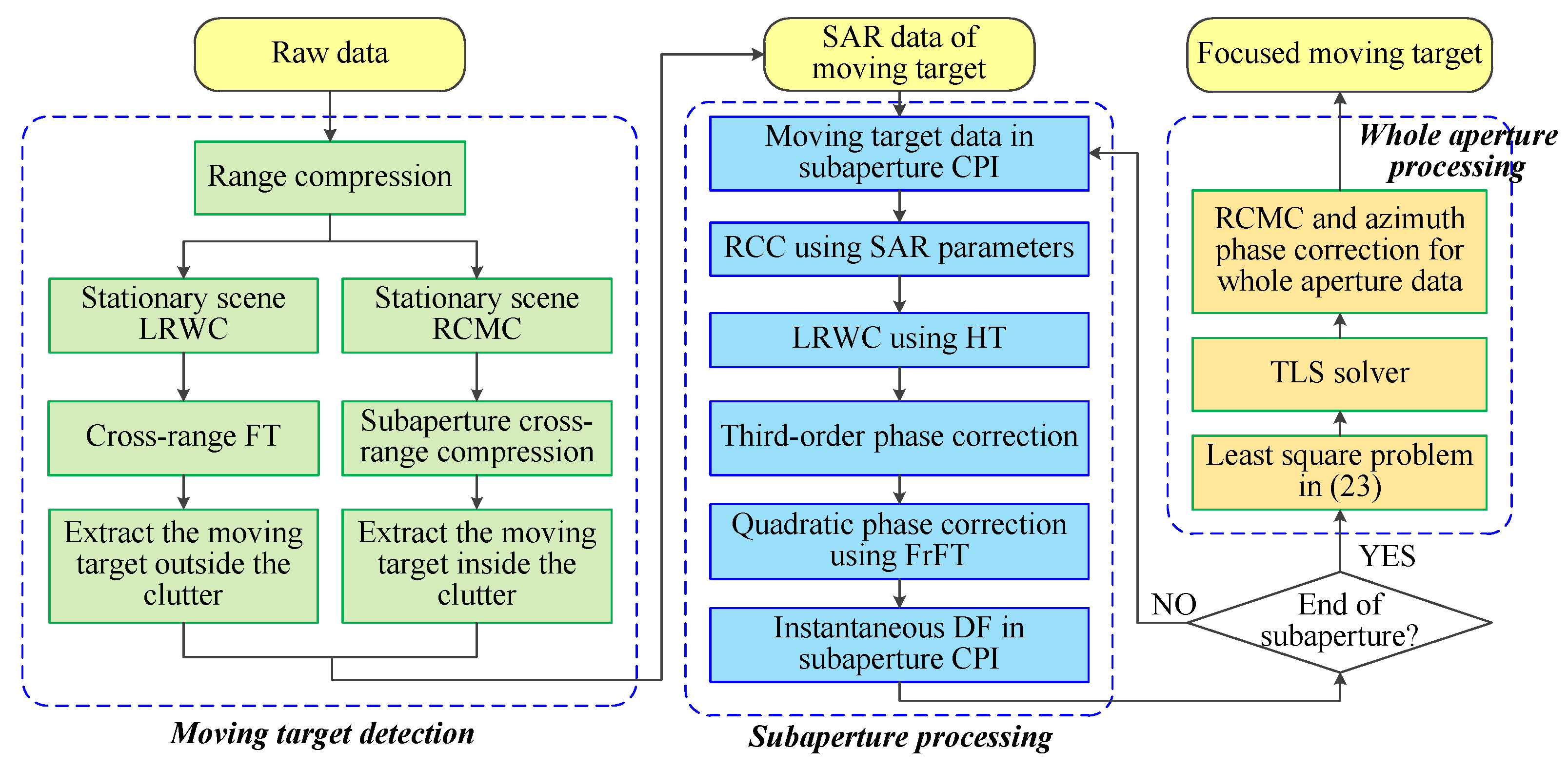 Remotesensing 14 01514 g003
