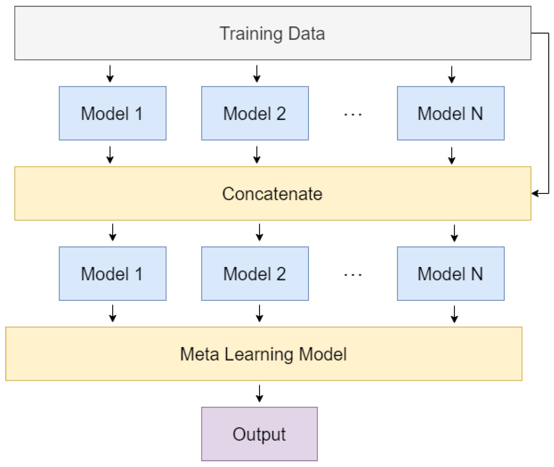 Remotesensing 14 01515 g003 550