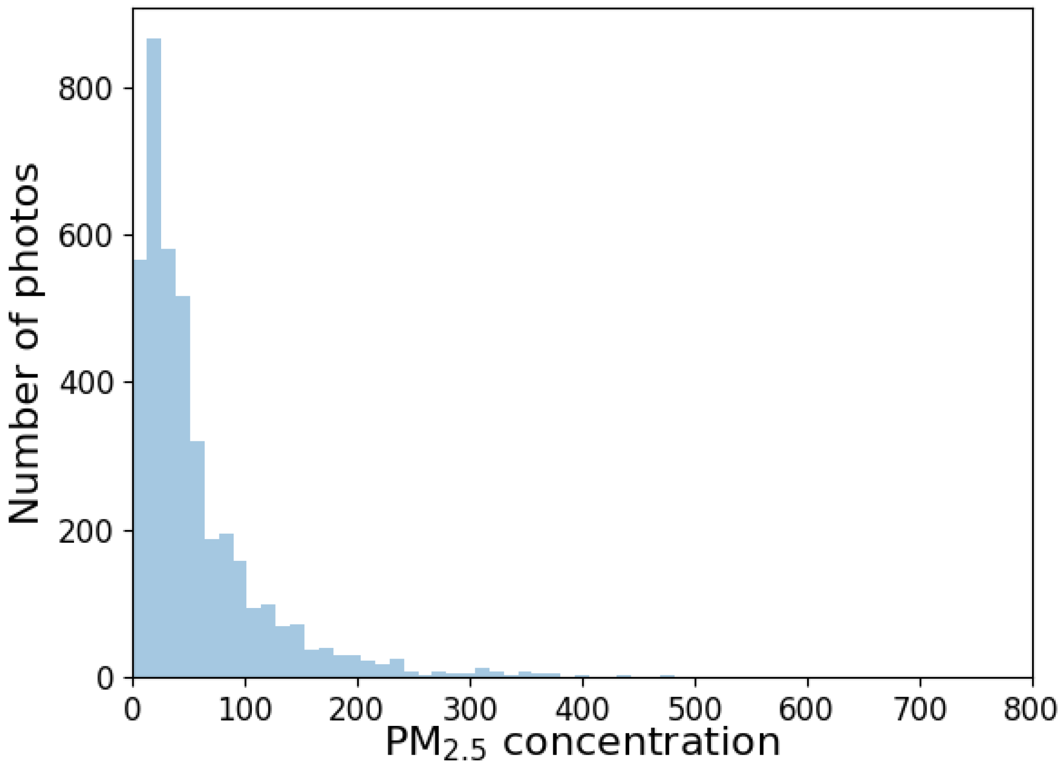 Remotesensing 14 01515 g005 550