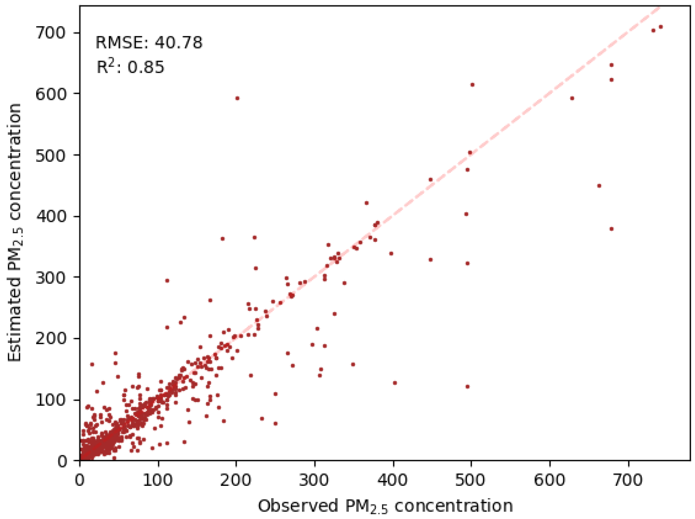 Remotesensing 14 01515 g006 550