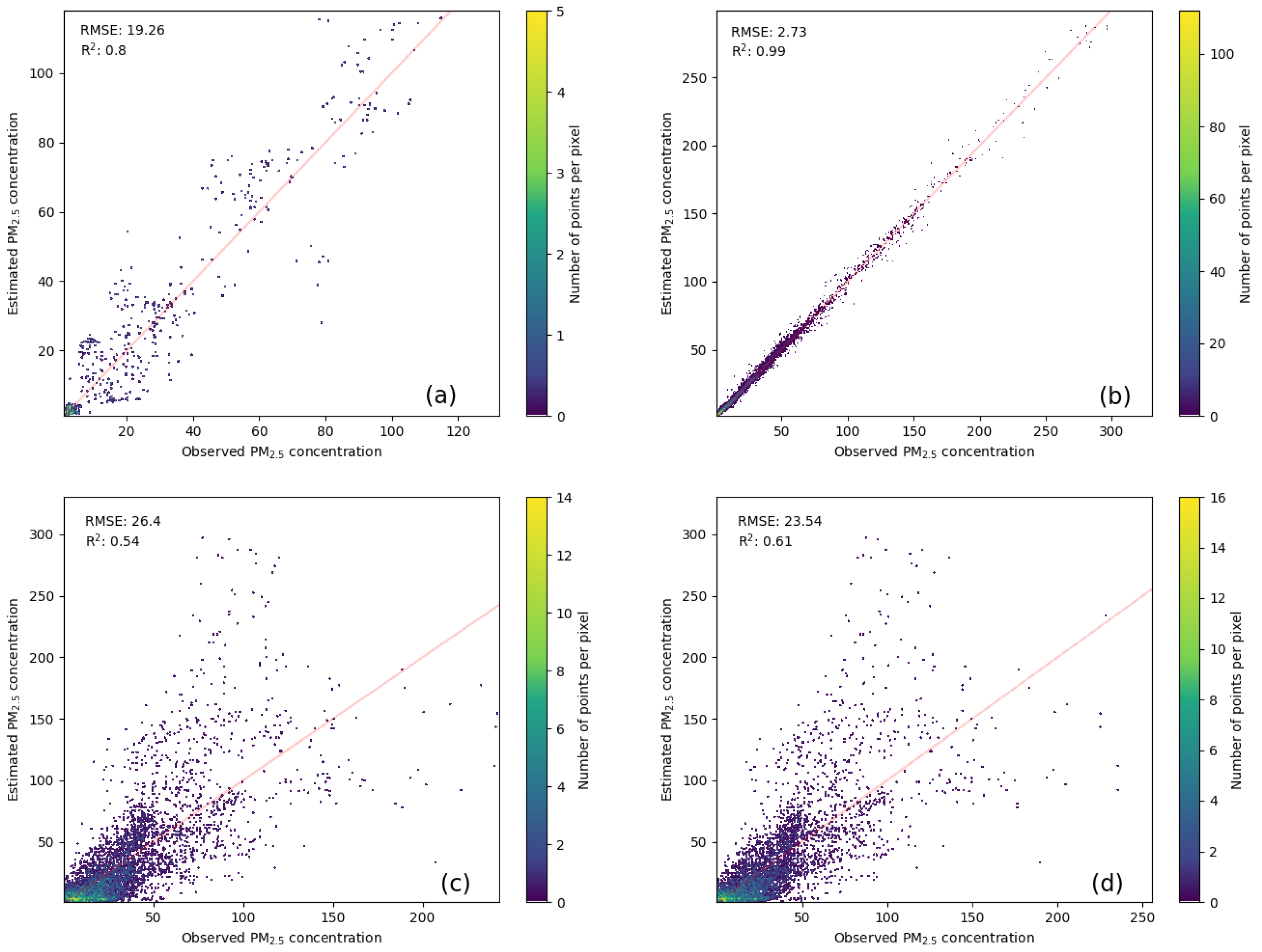 Remotesensing 14 01515 g008 550