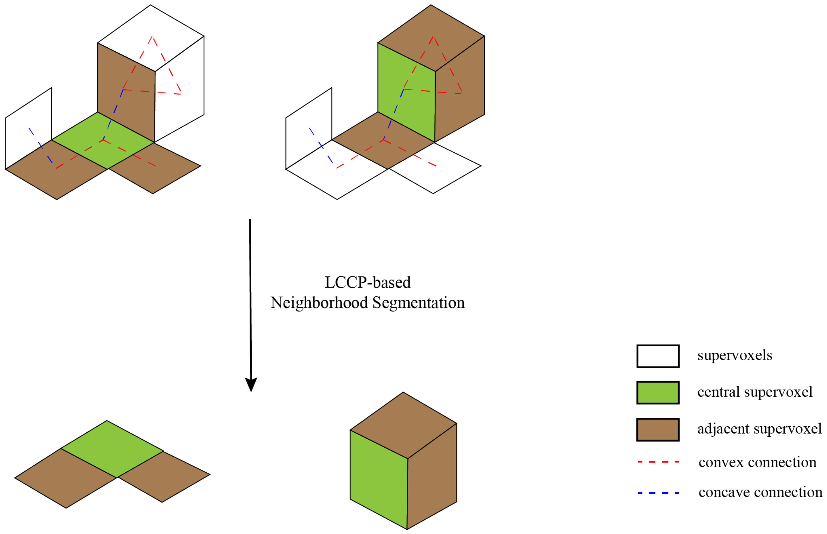 Remotesensing 14 01516 g003