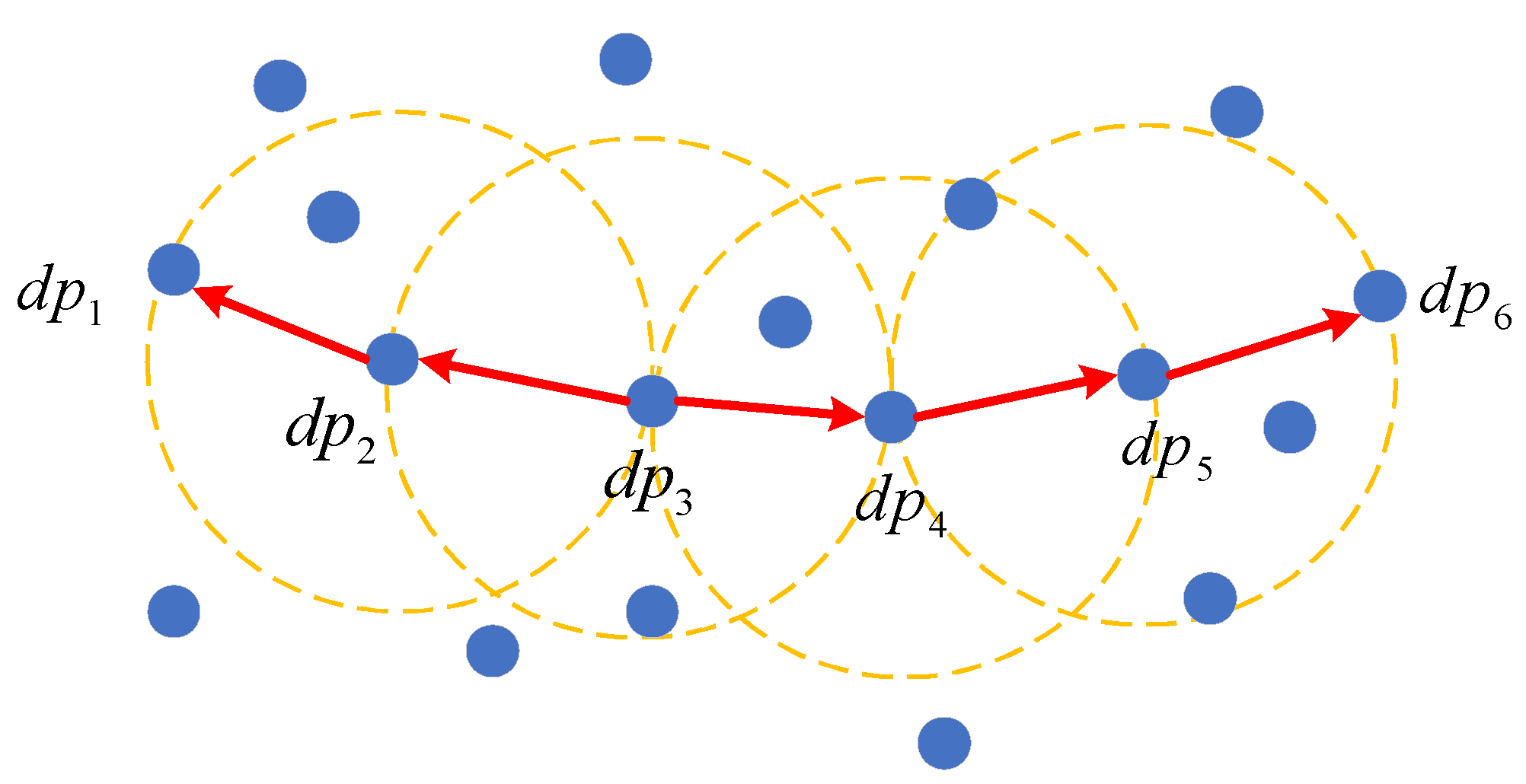 Remotesensing 14 01517 g003 550