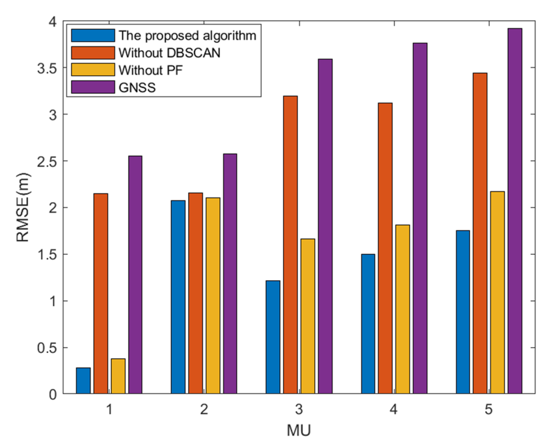 Remotesensing 14 01517 g005 550