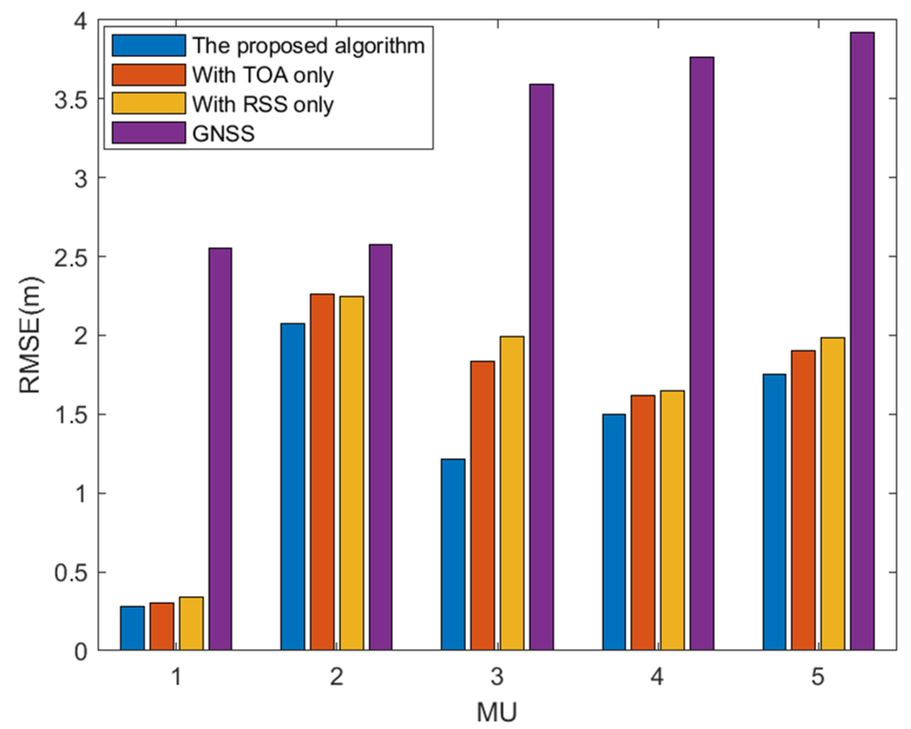 Remotesensing 14 01517 g006 550