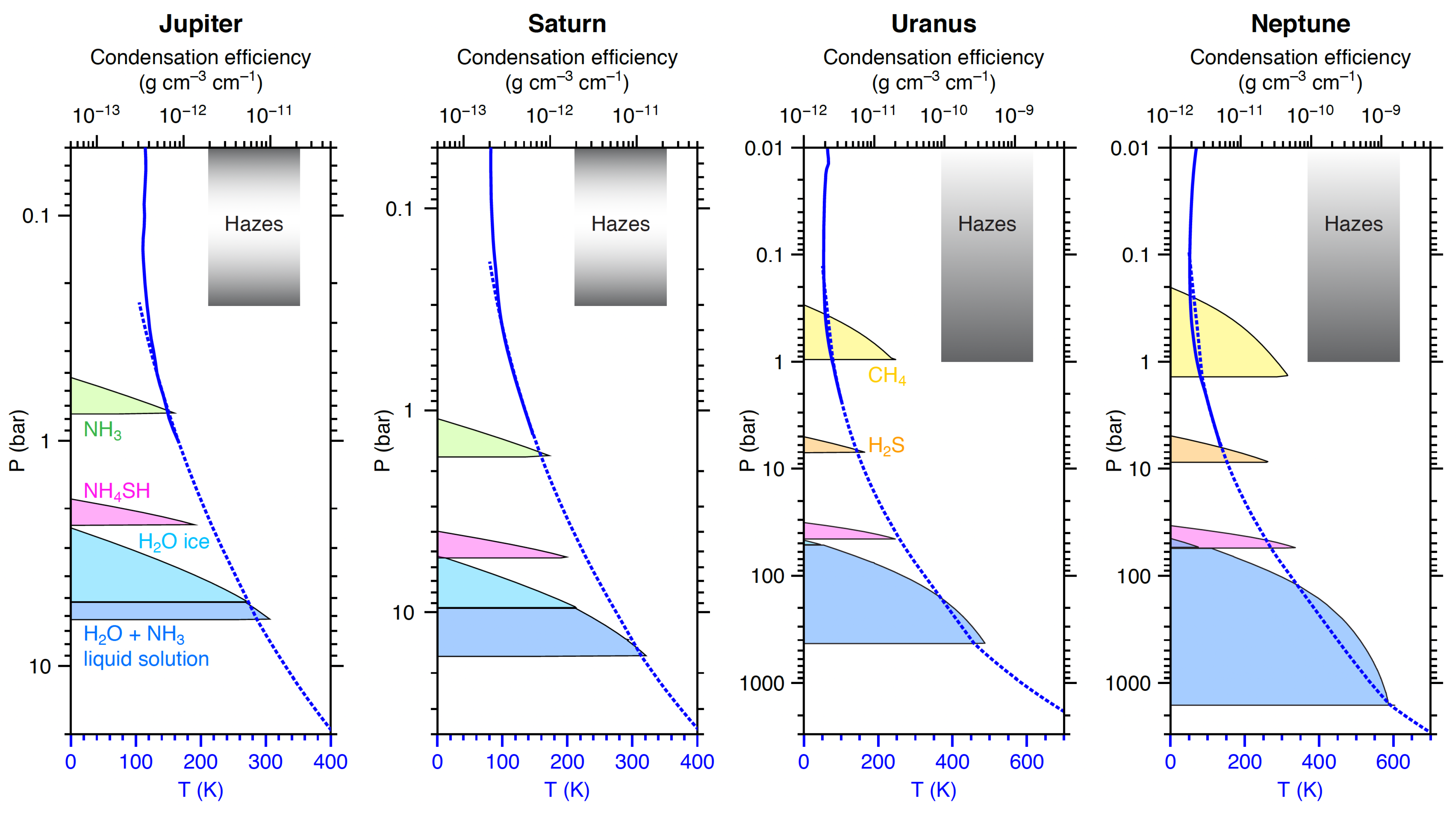 Remotesensing 14 01518 g014 Remotesensing 14 01518 g014