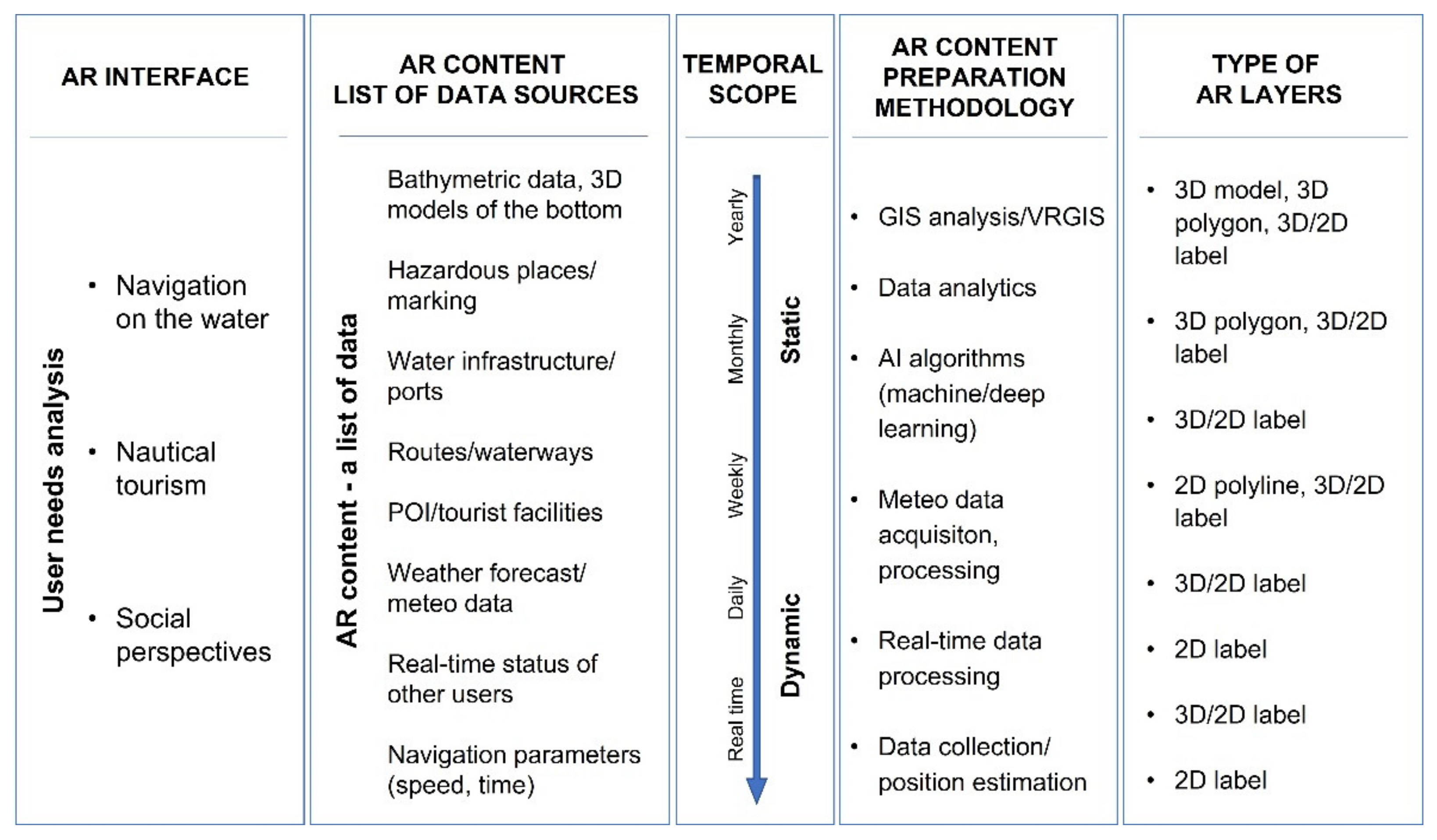 Remotesensing 14 01520 g003 550