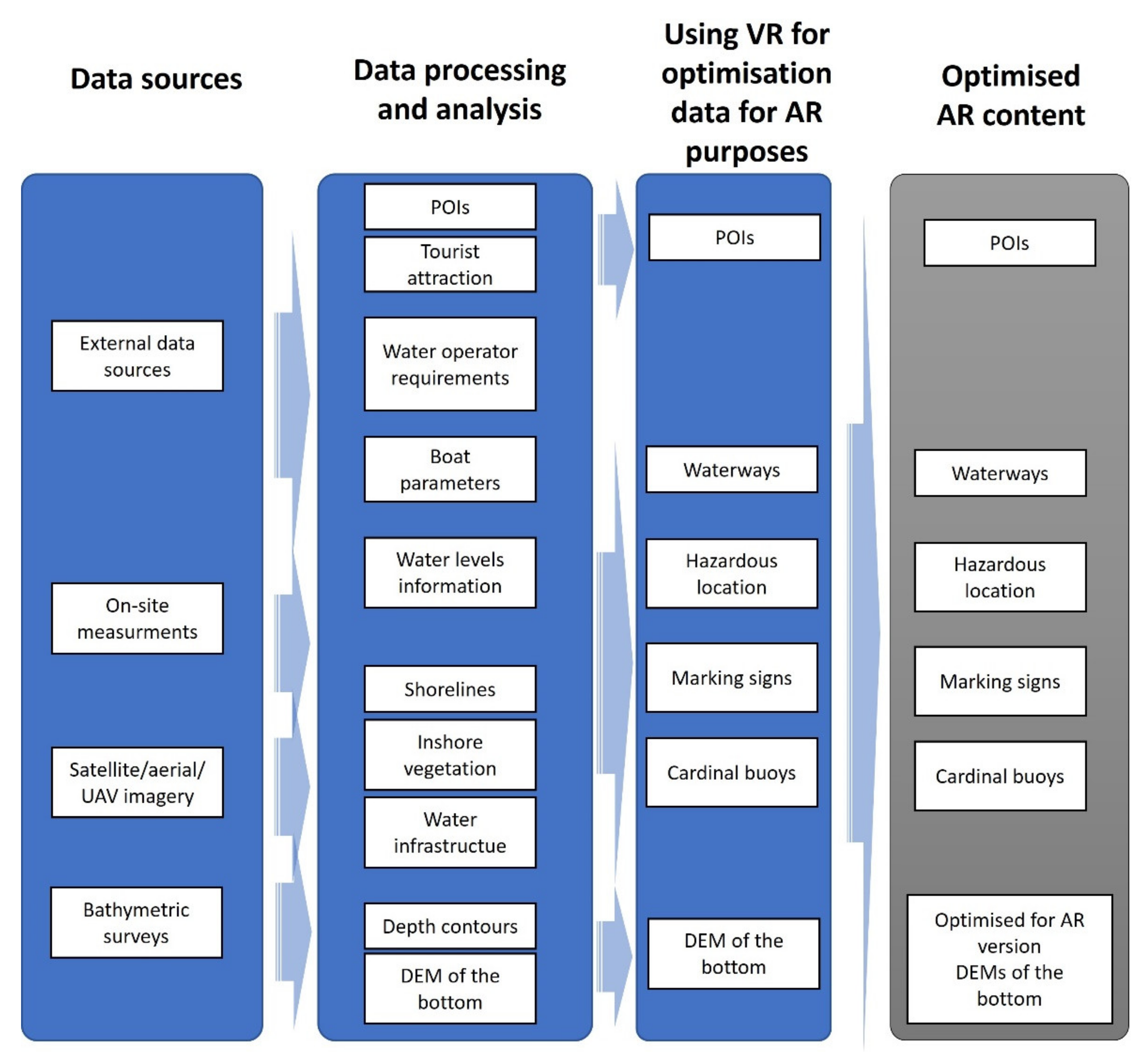Remotesensing 14 01520 g006 550