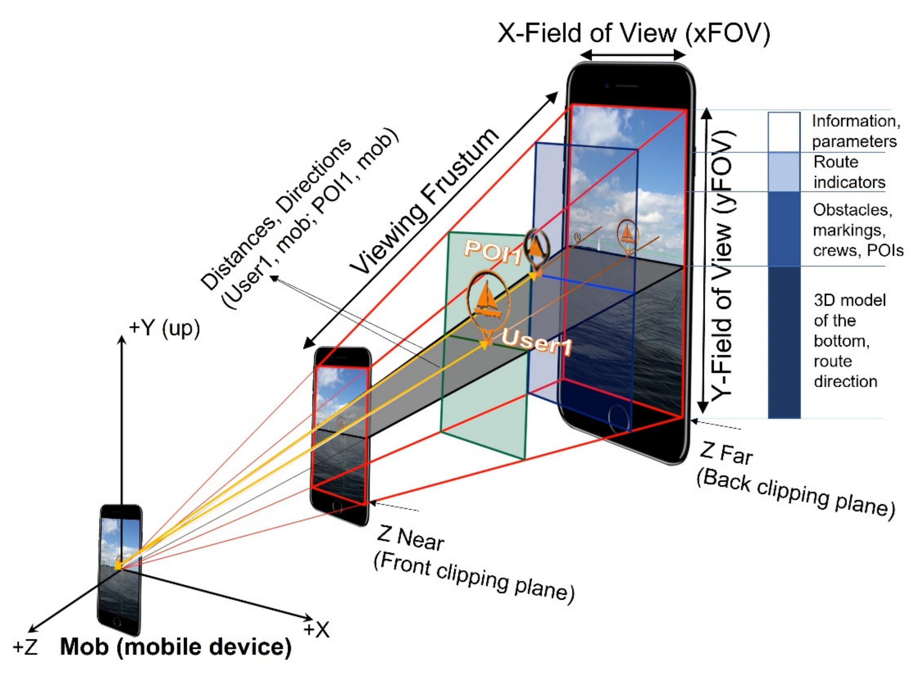 Remotesensing 14 01520 g013 550