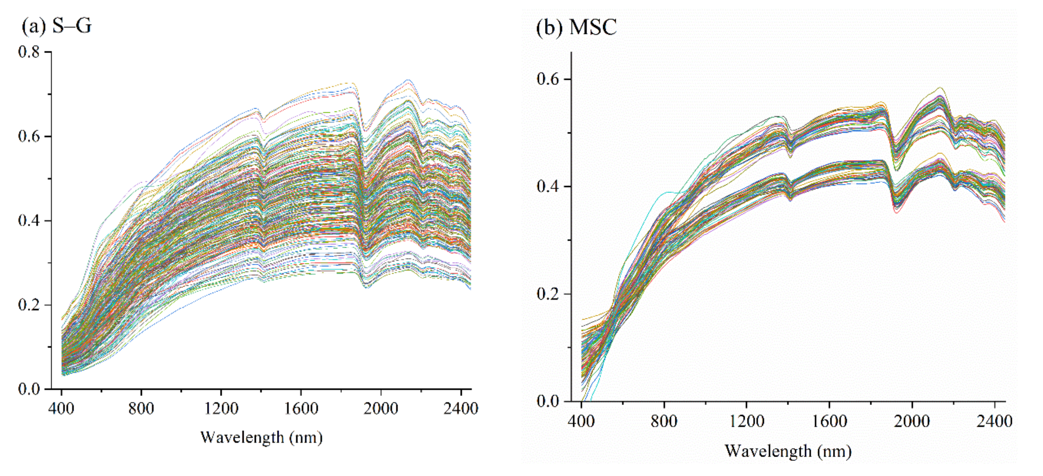 Remotesensing 14 01521 g002a