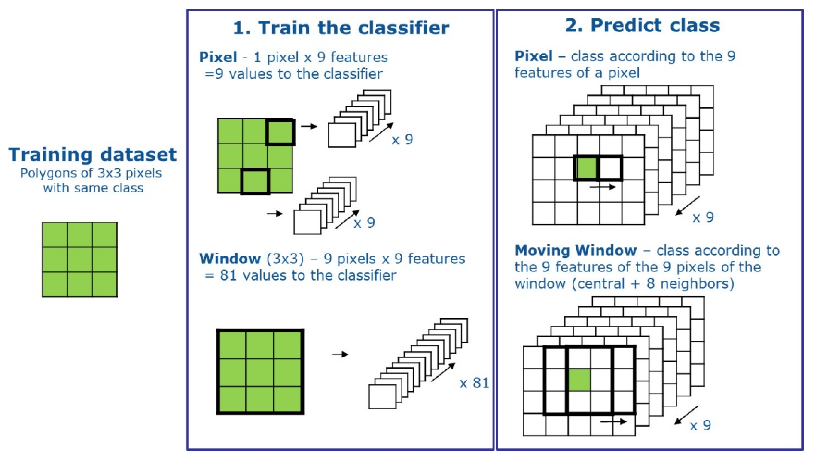 Remotesensing 14 01522 g007 550