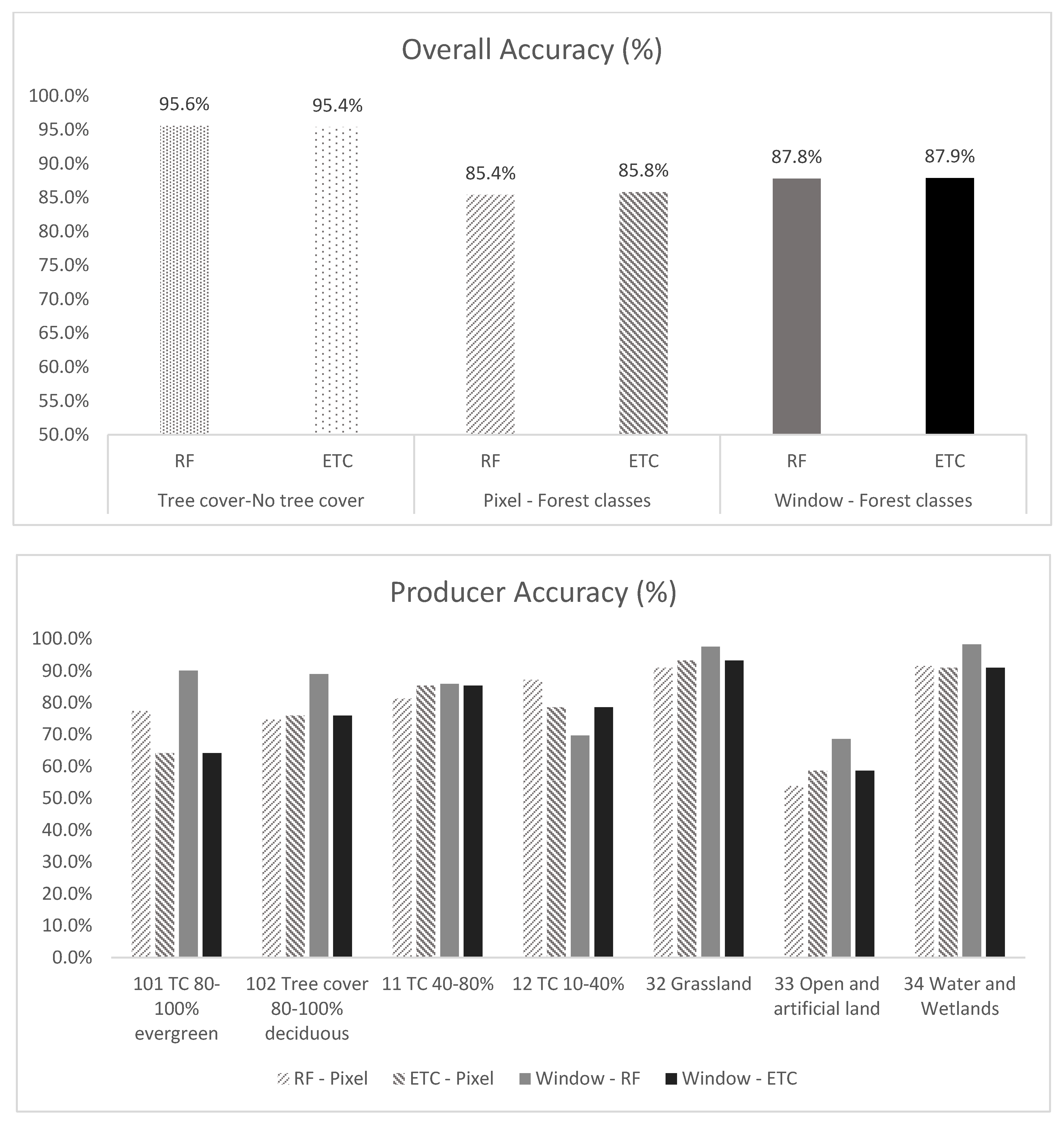 Remotesensing 14 01522 g011a 550