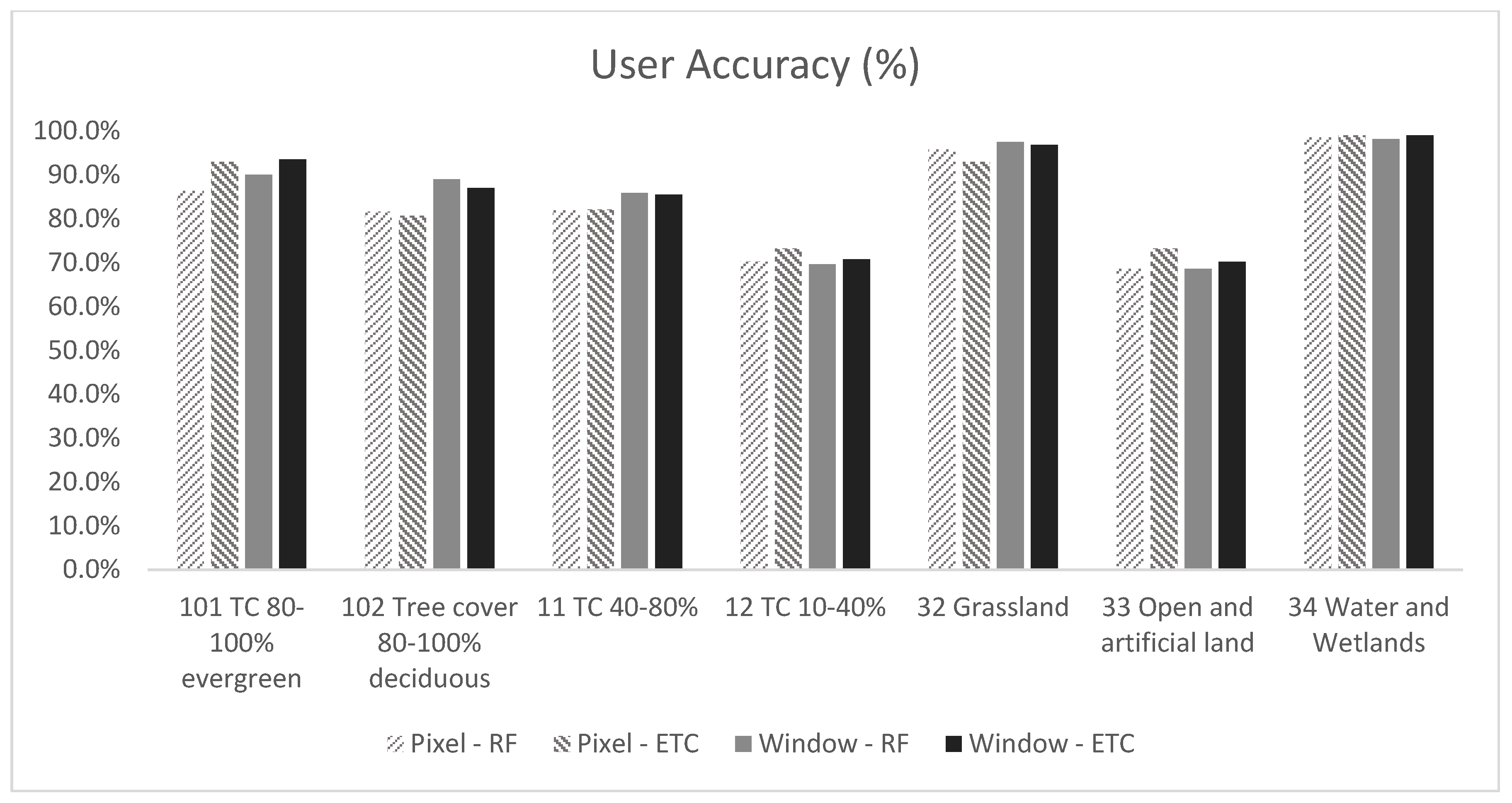 Remotesensing 14 01522 g011b 550