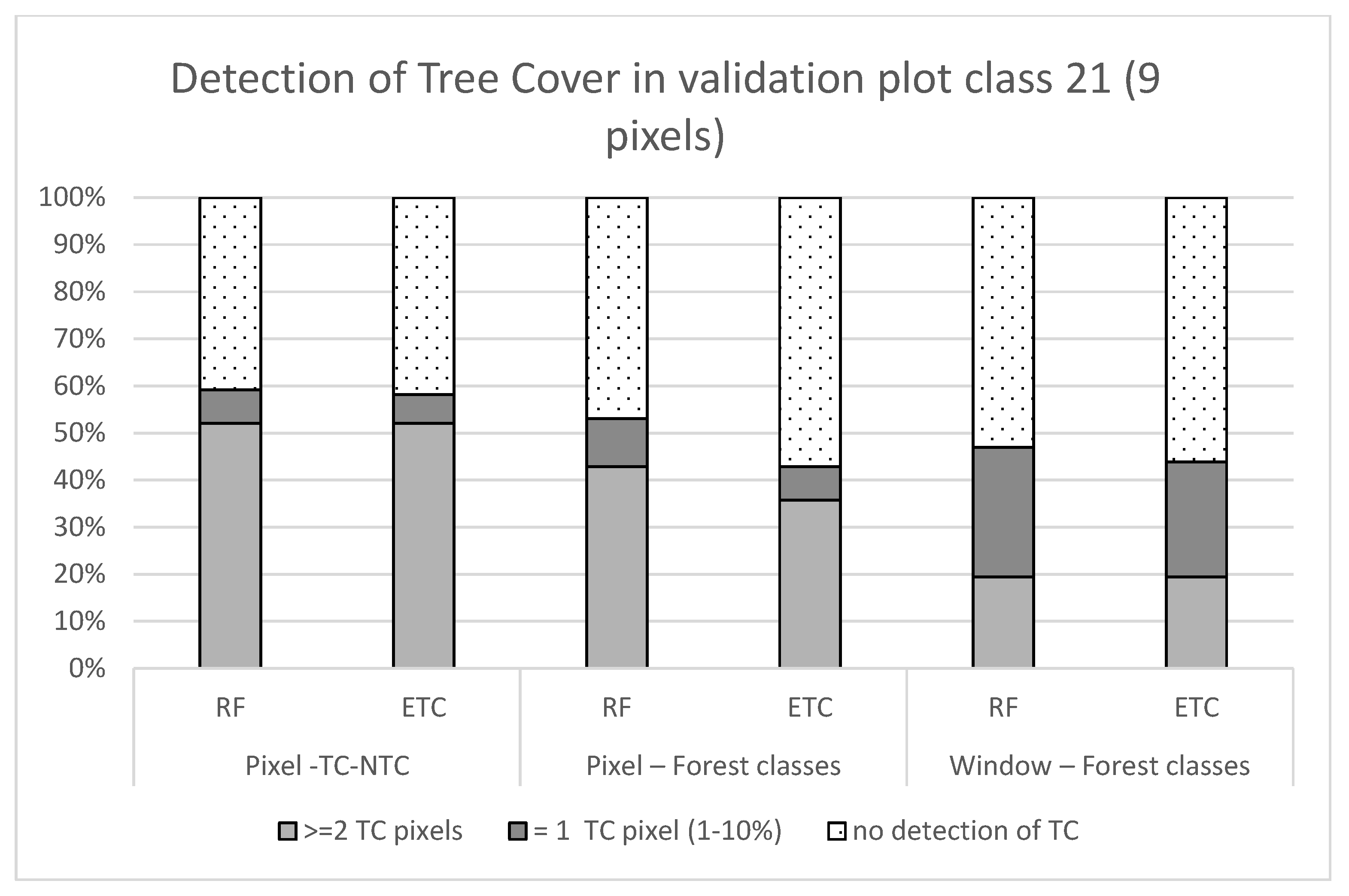 Remotesensing 14 01522 g013 550