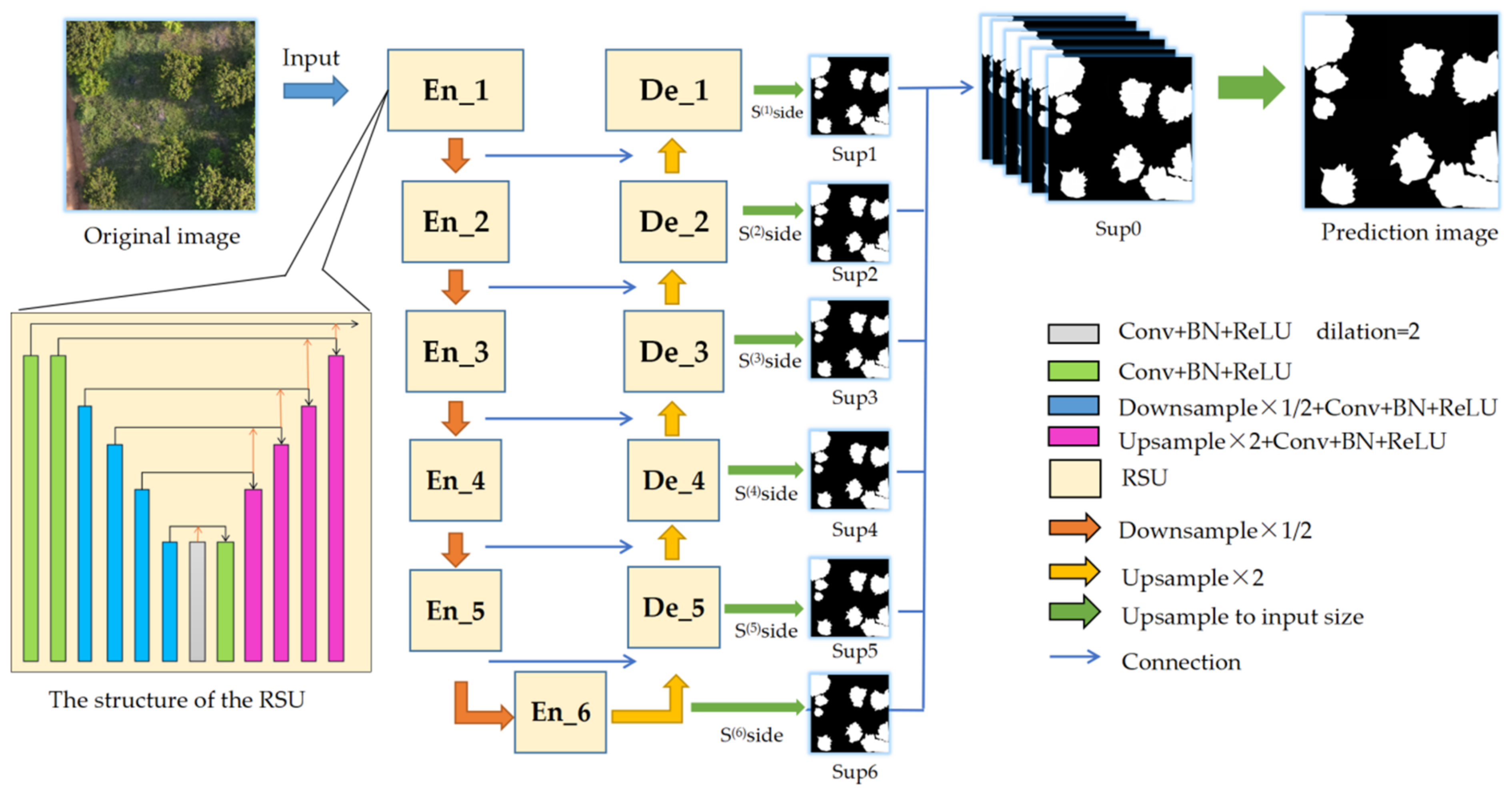 Remotesensing 14 01523 g007