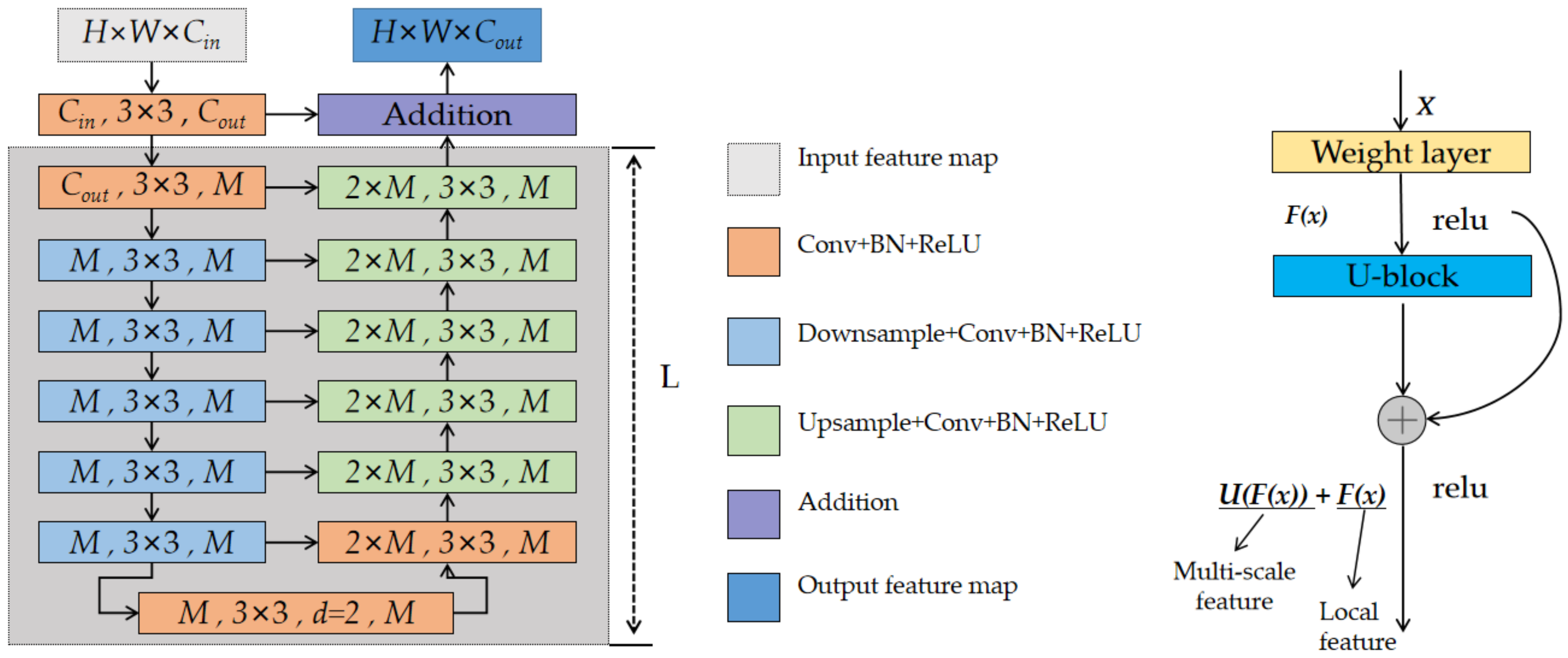Remotesensing 14 01523 g008