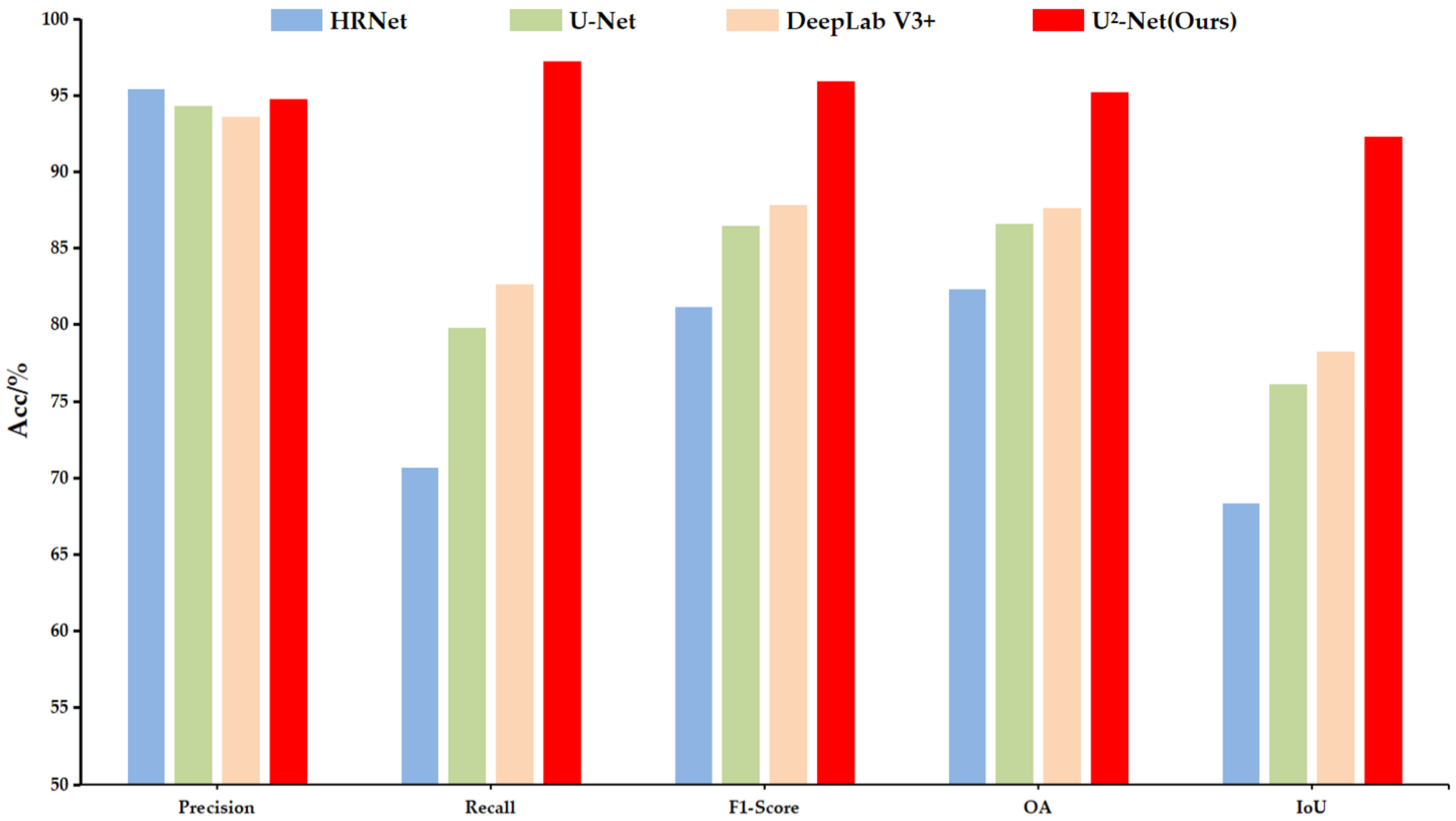 Remotesensing 14 01523 g013