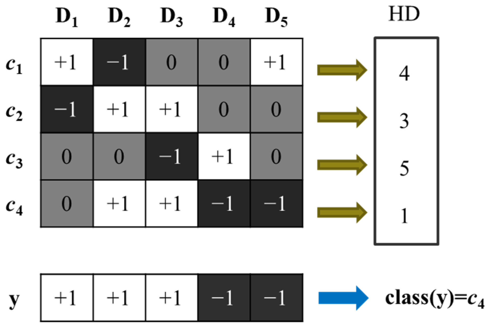 Remotesensing 14 01524 g005 550