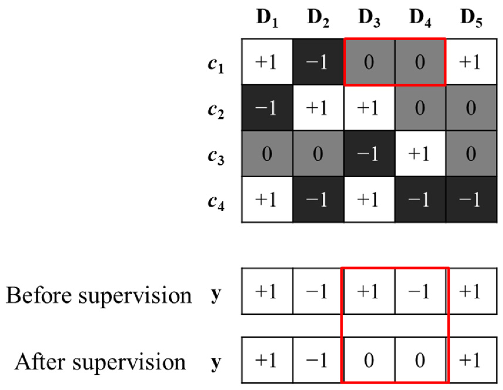 Remotesensing 14 01524 g007 550