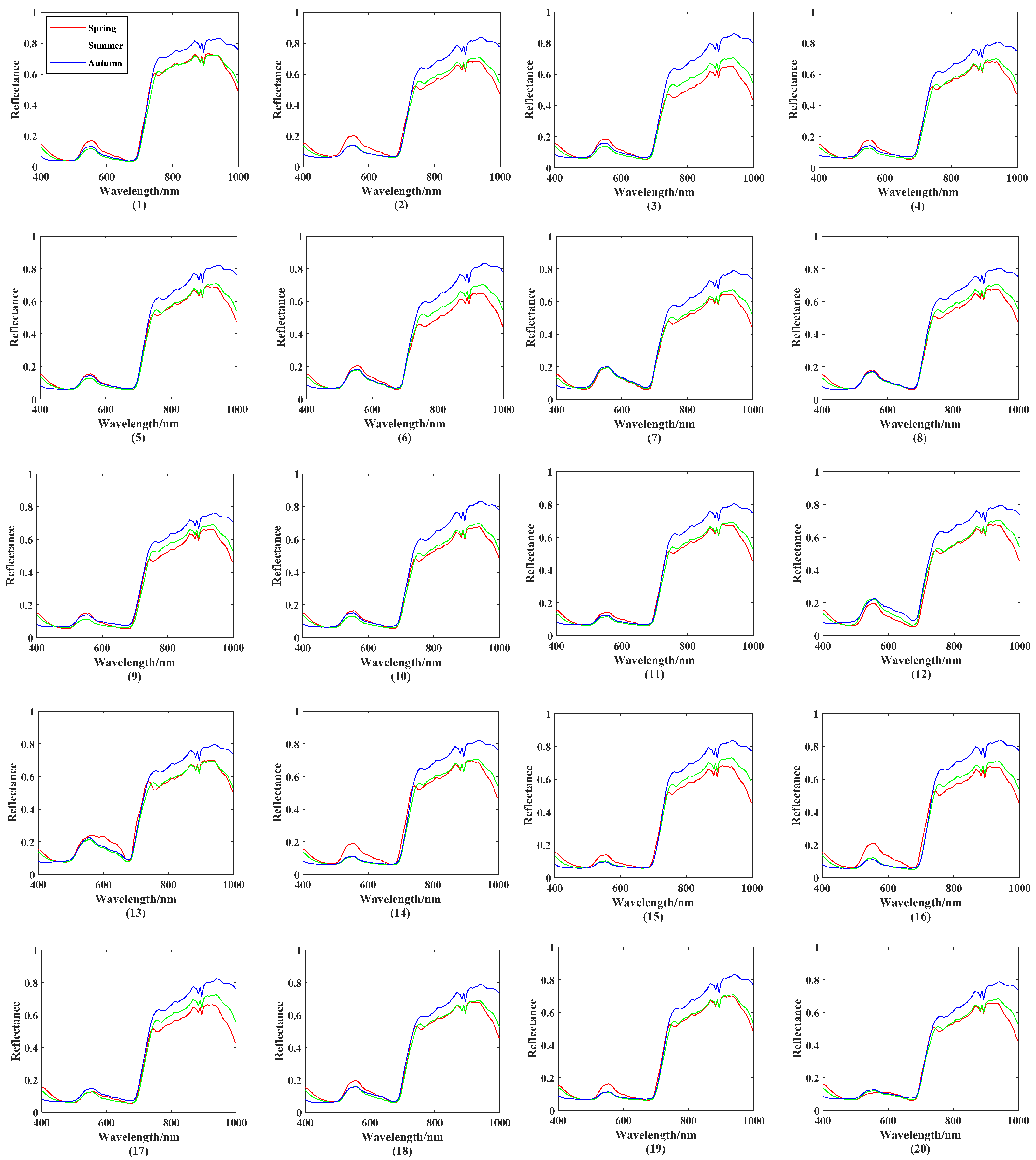 Remotesensing 14 01524 g009 550